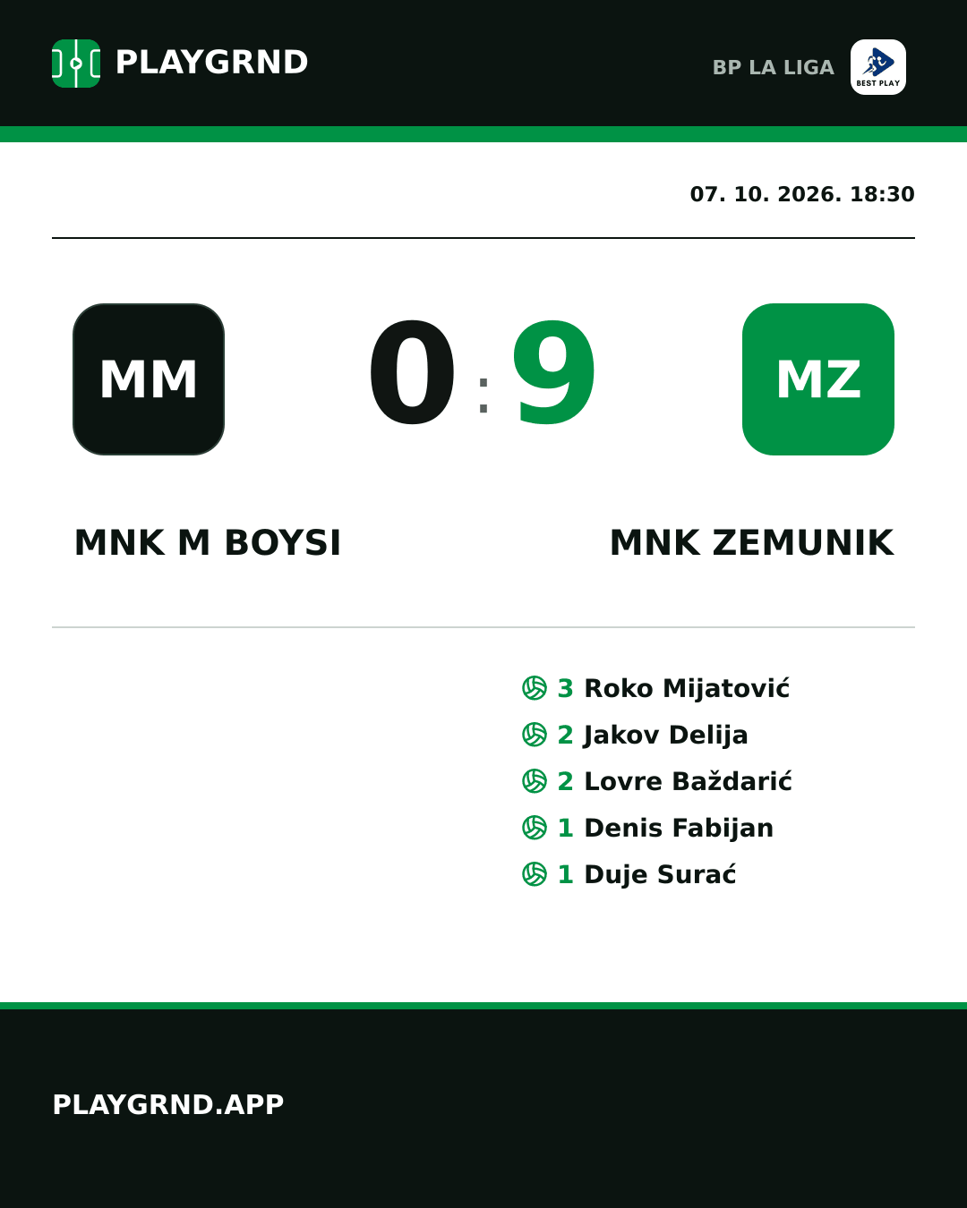 Instagram slika: MNK M Boysi 0:9 MNK Zemunik
