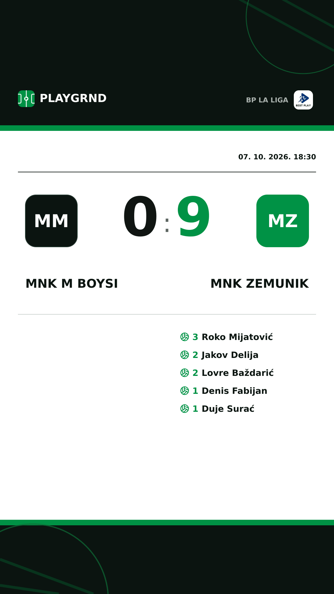 Instagram slika: MNK M Boysi 0:9 MNK Zemunik