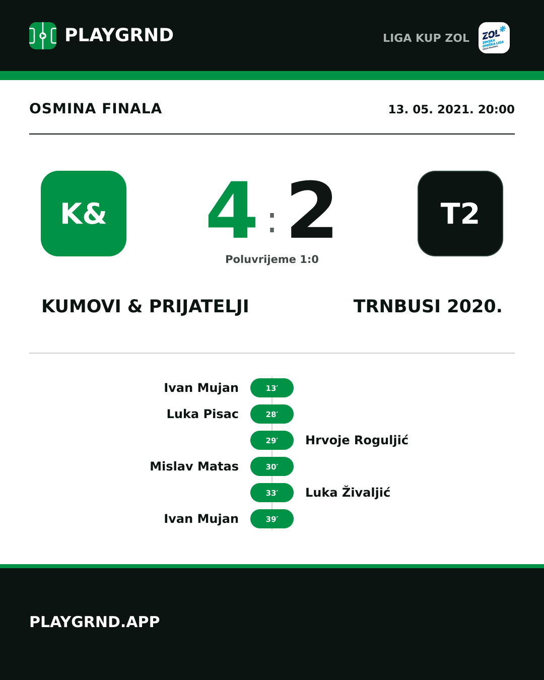 Instagram slika: Kumovi & prijatelji 4:2 Trnbusi 2020.