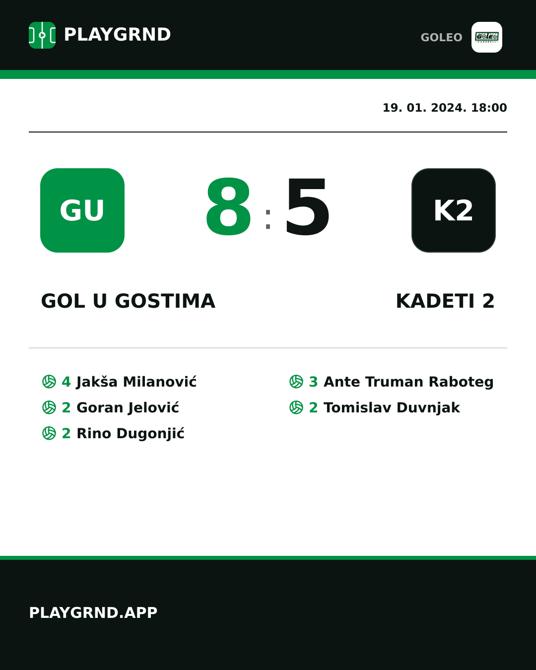 Instagram slika: Gol u gostima 8:5 Kadeti 2