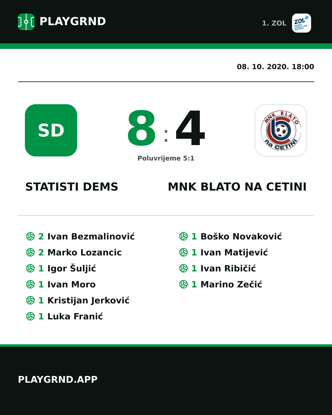 Instagram slika: STatisti DEMS 8:4 MNK Blato na Cetini
