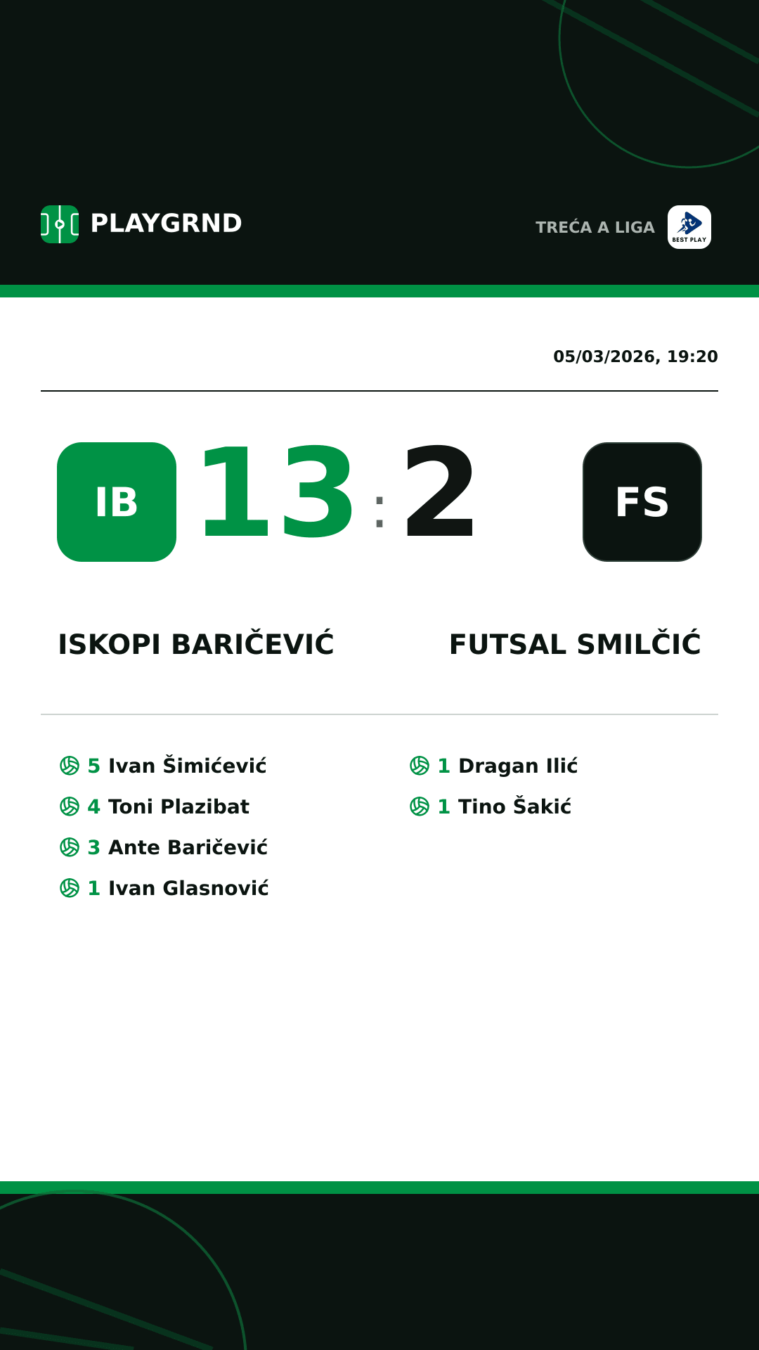 Instagram artwork: Iskopi Baričević 13:2 Futsal Smilčić