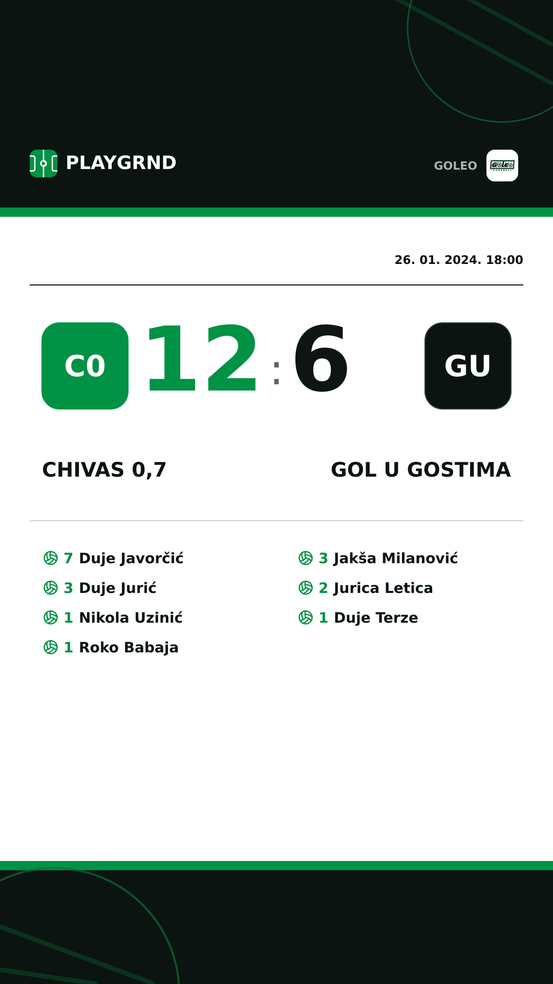 Instagram slika: Chivas 0,7 12:6 Gol u gostima