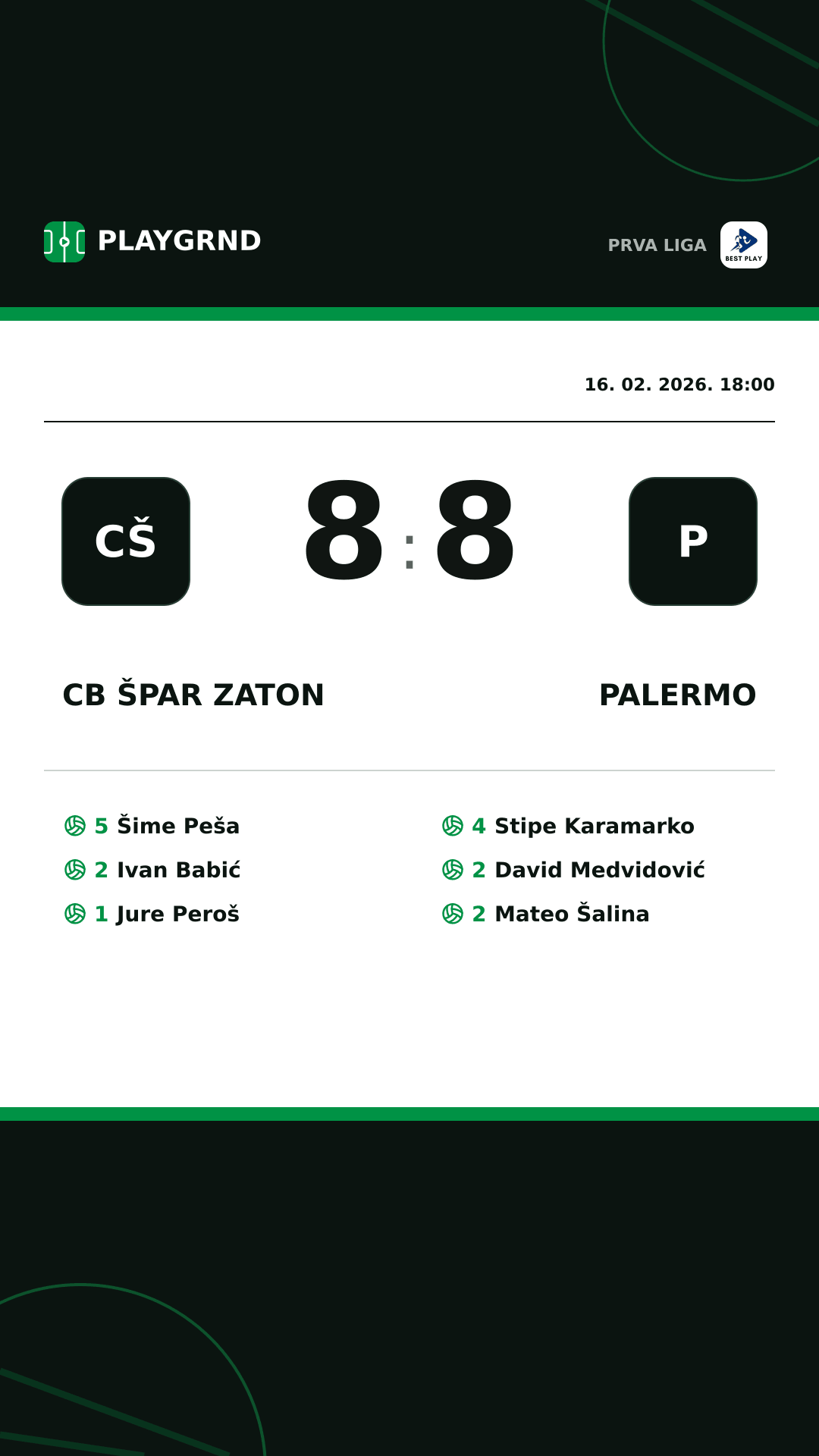 Instagram slika: CB Špar Zaton 8:8 Palermo