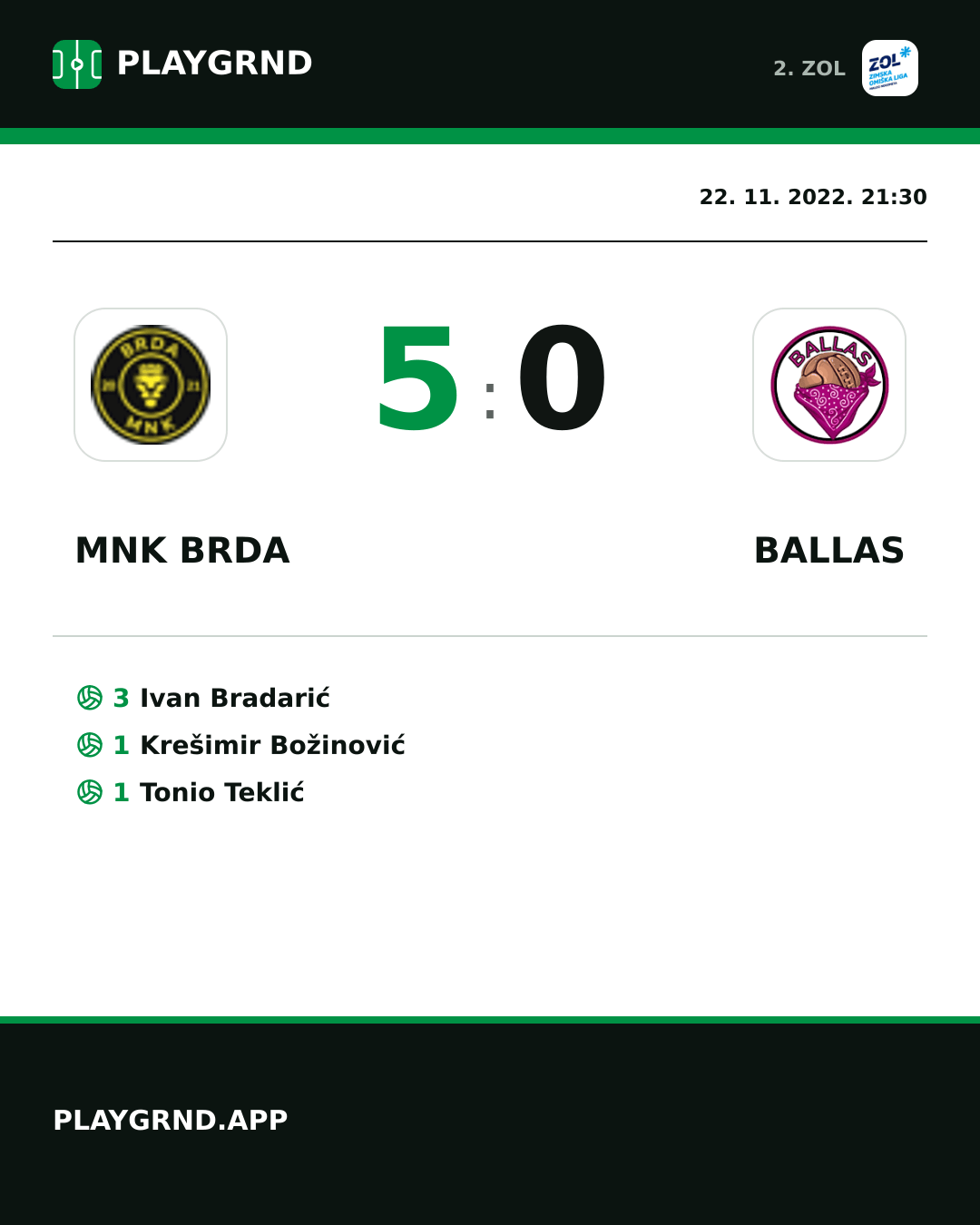 Instagram slika: MNK Brda 5:0 Ballas