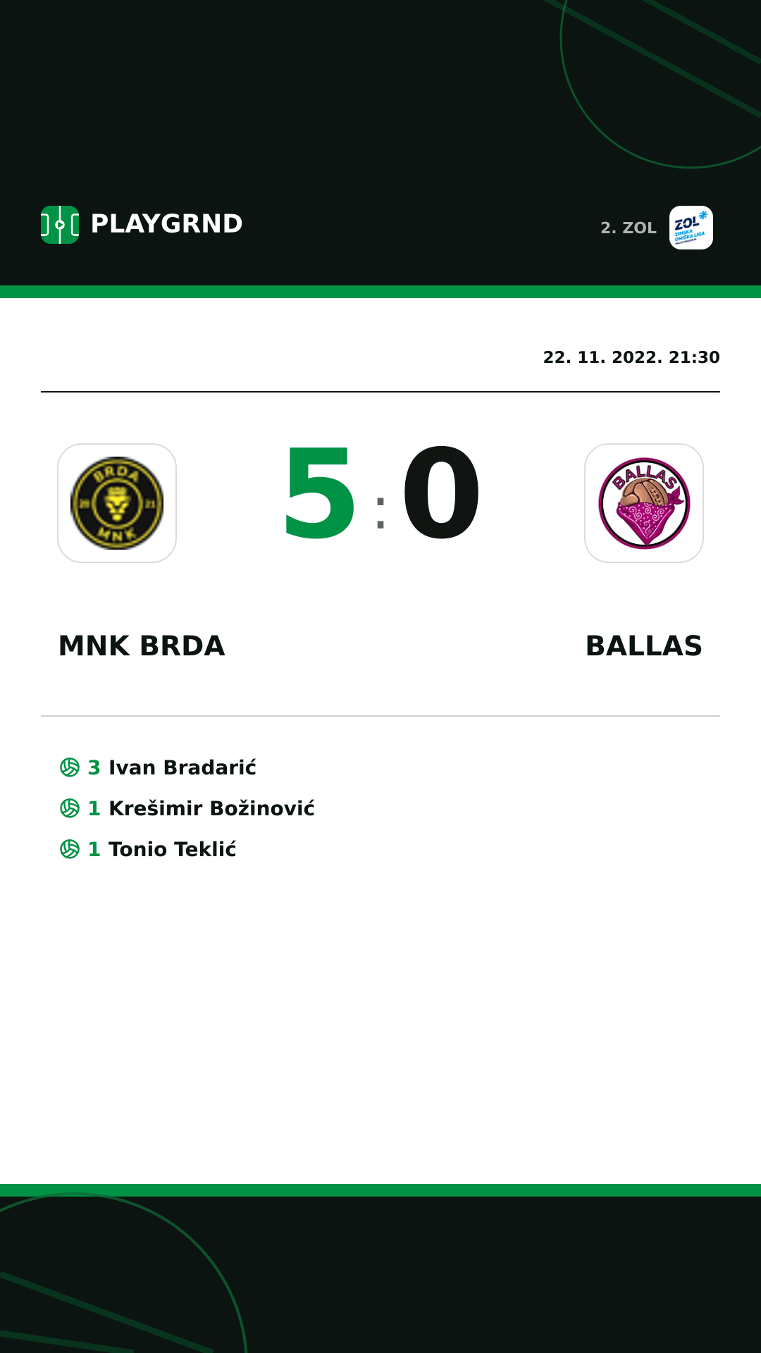 Instagram slika: MNK Brda 5:0 Ballas