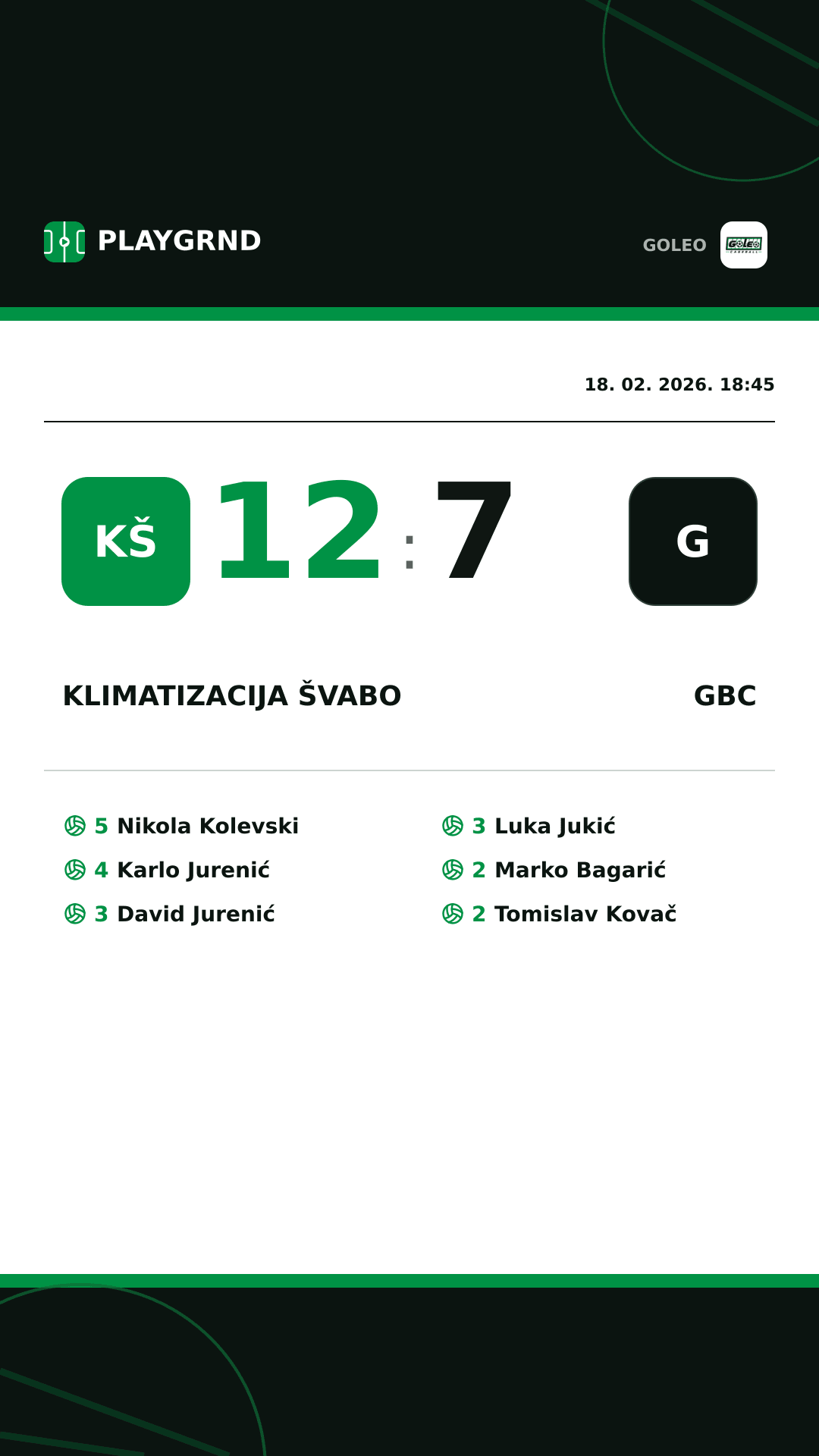 Instagram slika: Klimatizacija Švabo 12:7 GBC