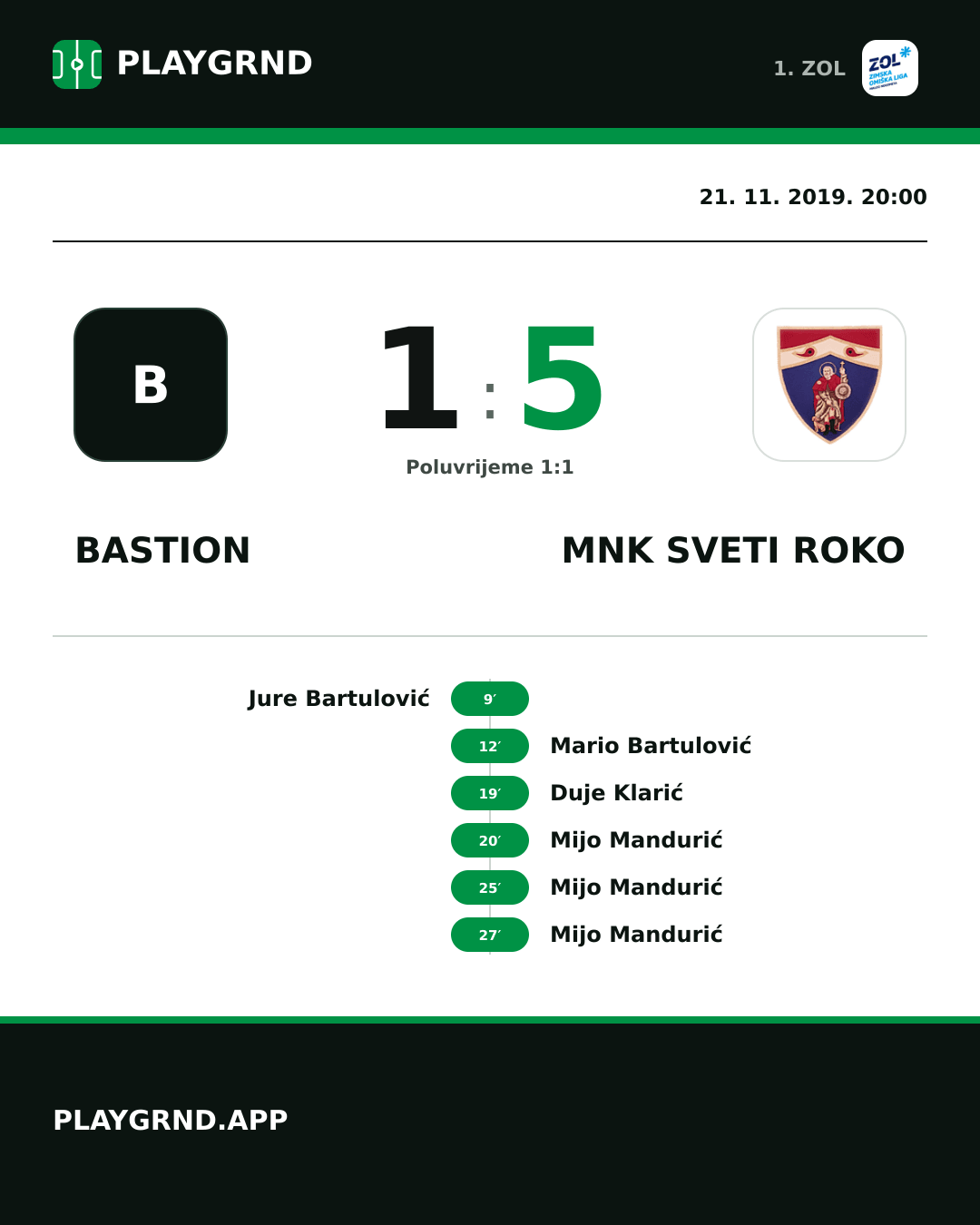 Instagram slika: Bastion 1:5 MNK Sveti Roko