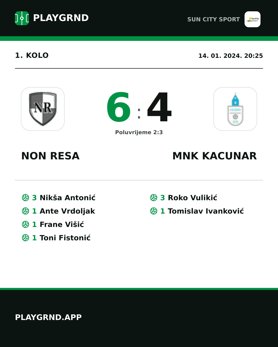 Instagram slika: Non Resa 6:4 Mnk Kacunar