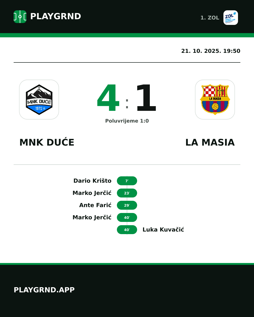 Instagram slika: MNK Duće 4:1 La Masia