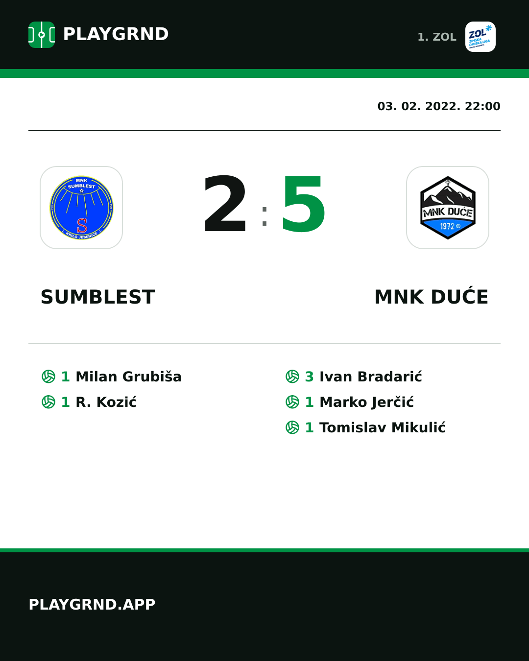 Instagram slika: Sumblest 2:5 MNK Duće