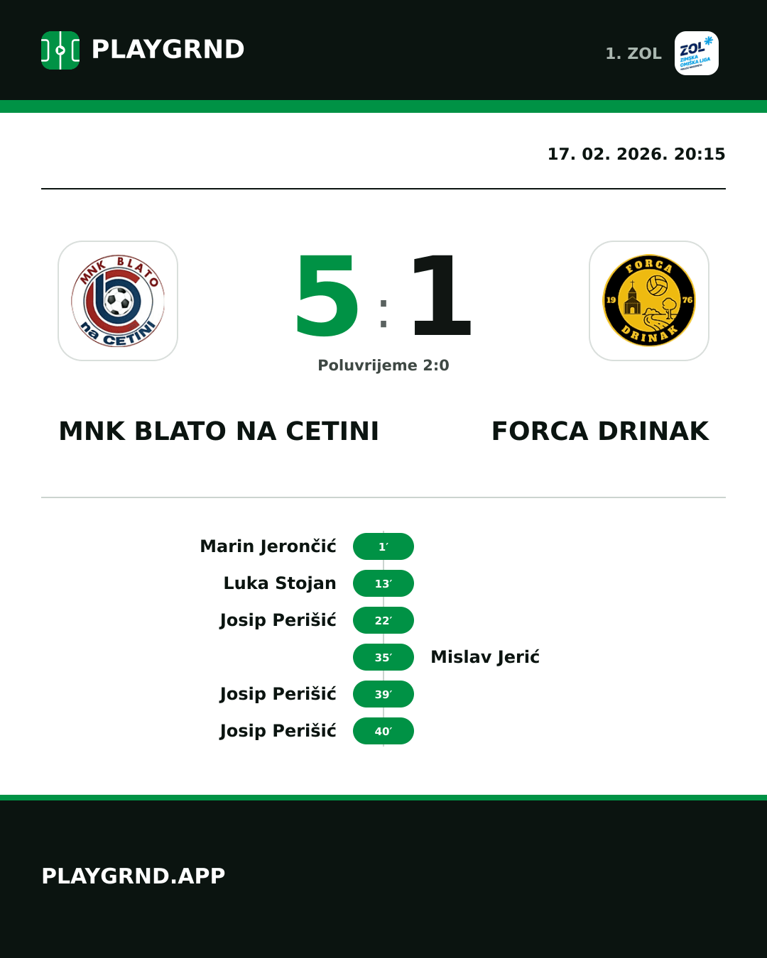 Instagram slika: MNK Blato na Cetini 5:1 Forca Drinak