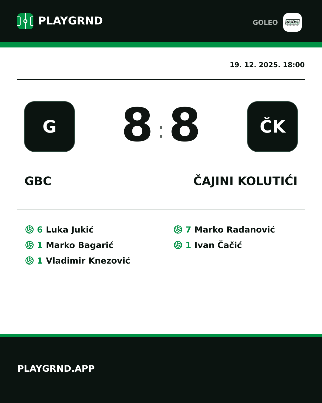 Instagram slika: GBC 8:8 Čajini kolutići
