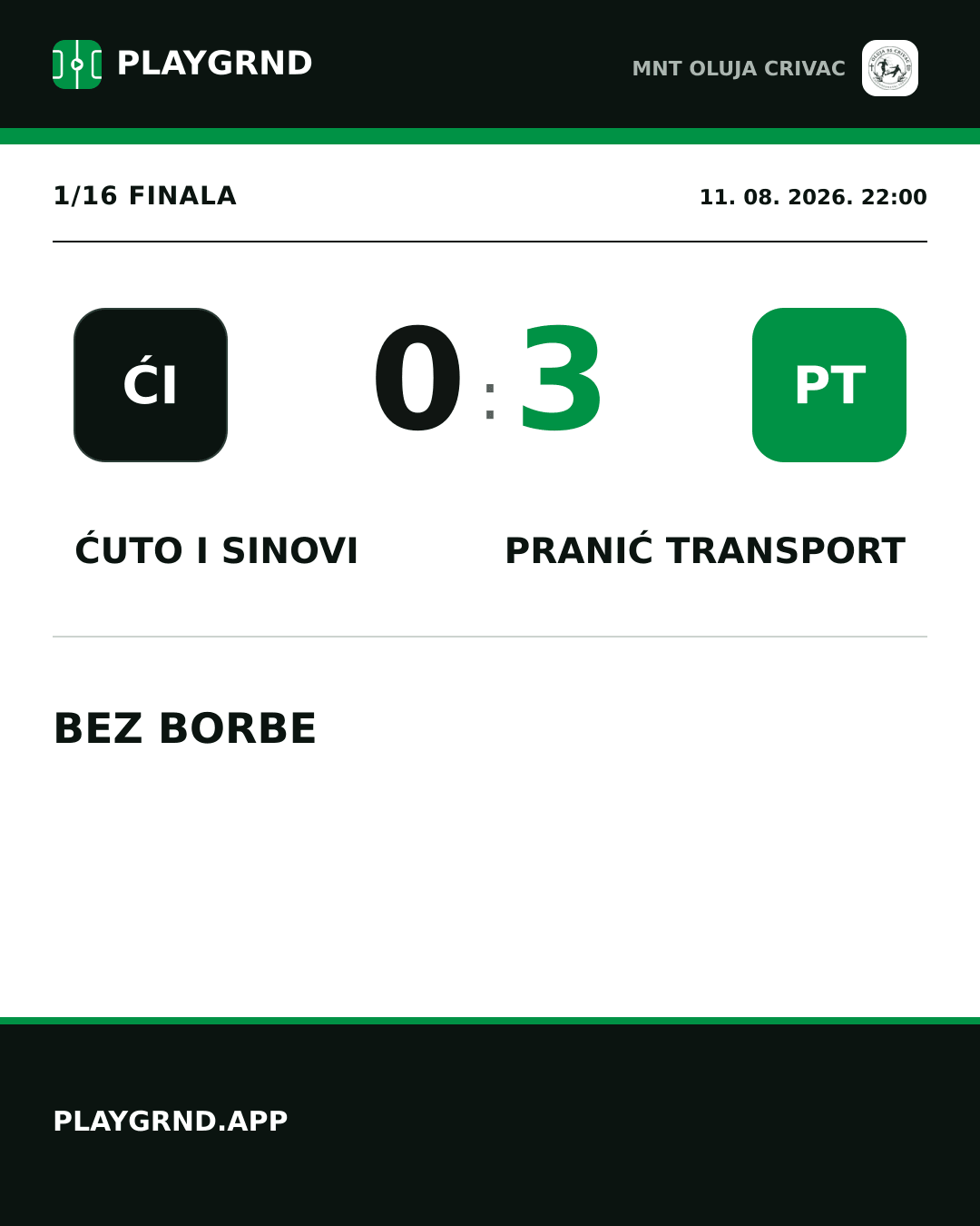 Instagram slika: Ćuto i Sinovi 0:3 Pranić Transport
