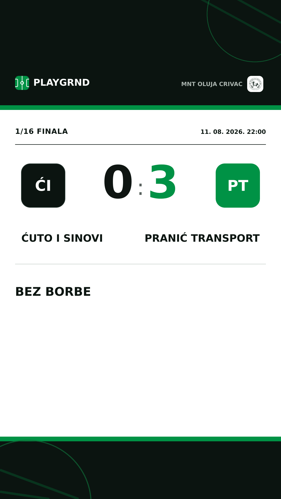 Instagram slika: Ćuto i Sinovi 0:3 Pranić Transport