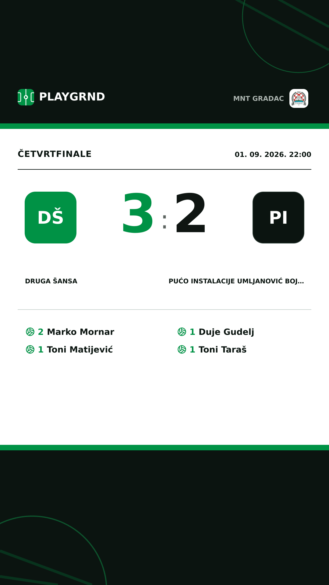 Instagram slika: Druga šansa 3:2 Pućo instalacije Umljanović Bojna