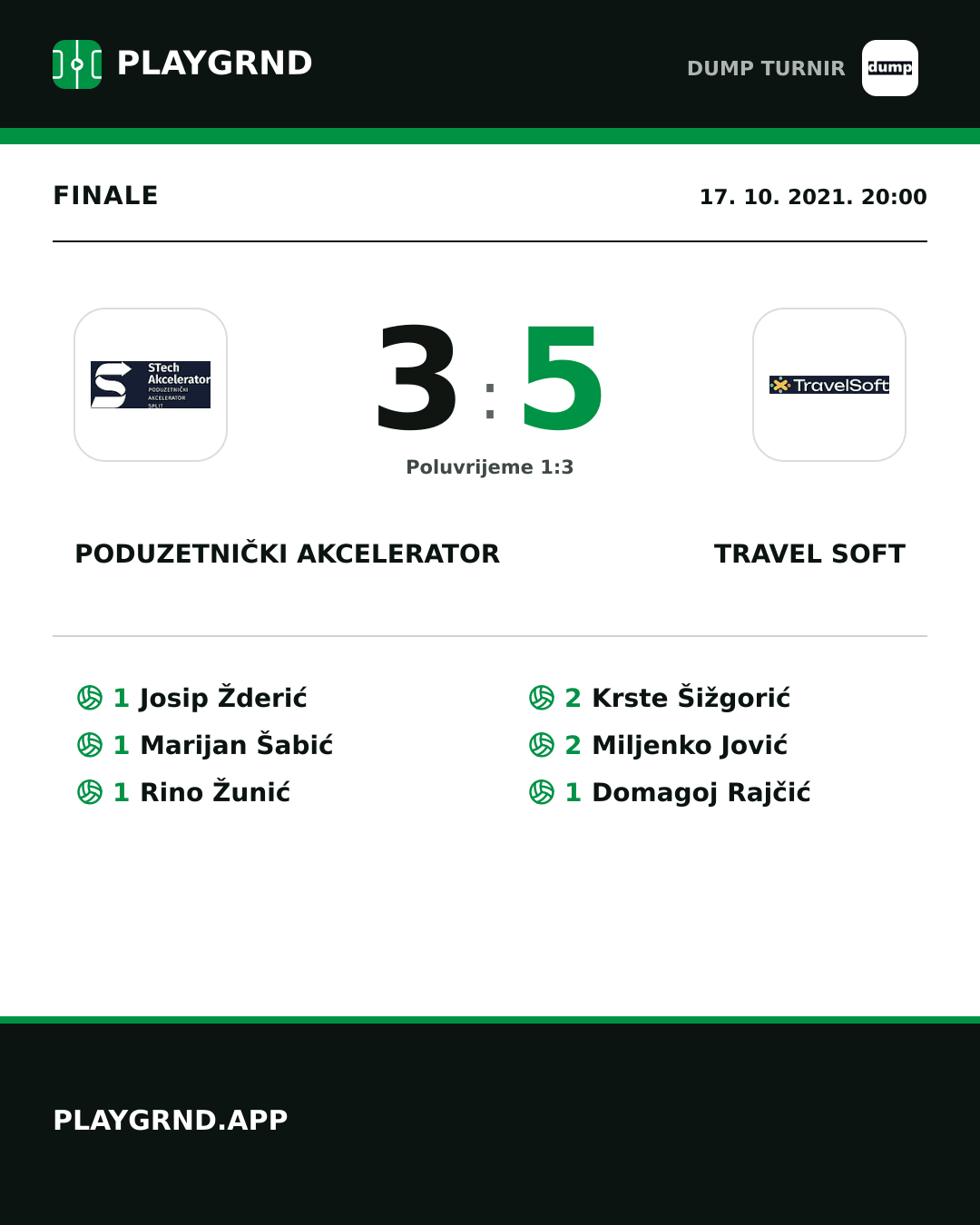 Instagram slika: Poduzetnički akcelerator 3:5 Travel Soft