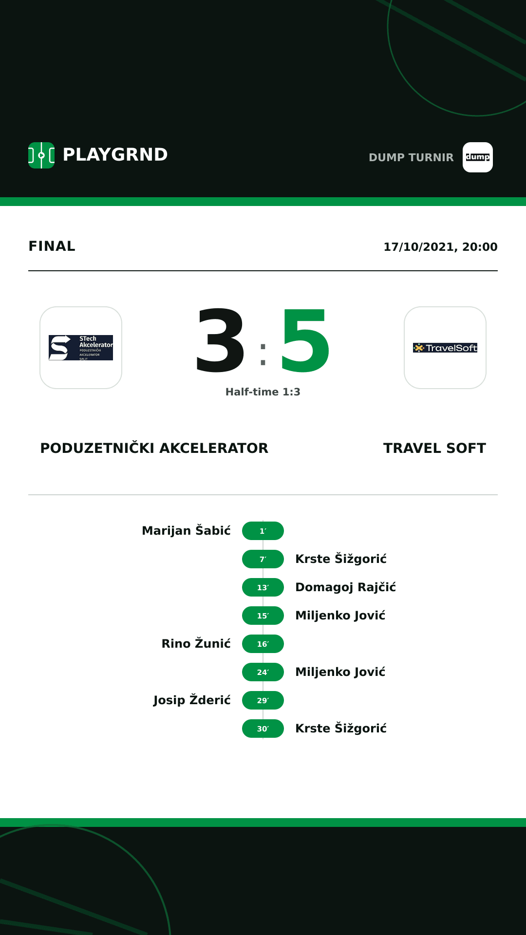 Instagram artwork: Poduzetnički akcelerator 3:5 Travel Soft