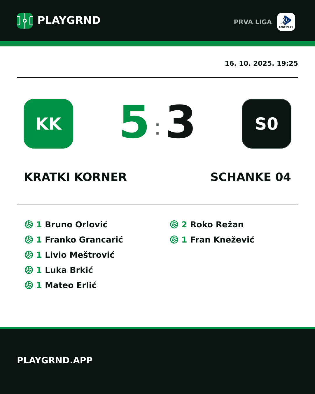 Instagram slika: Kratki Korner 5:3 Schanke 04