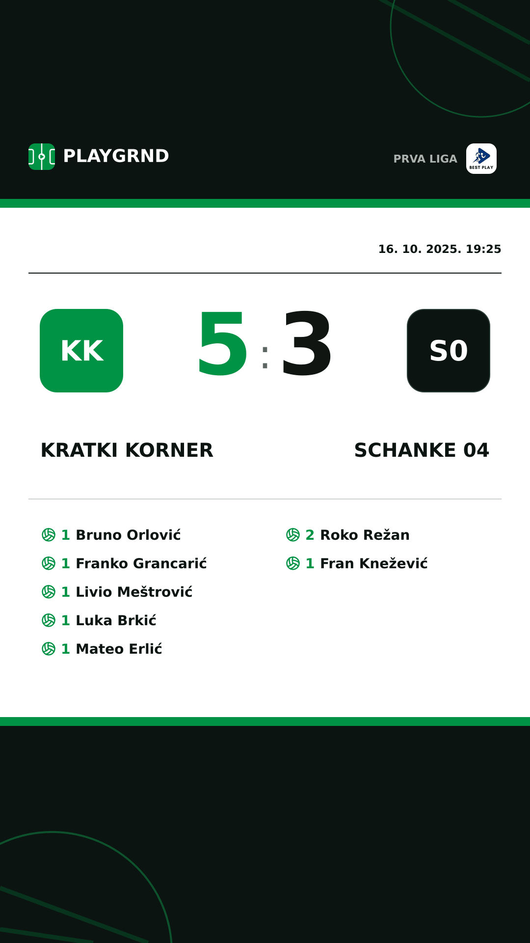 Instagram slika: Kratki Korner 5:3 Schanke 04