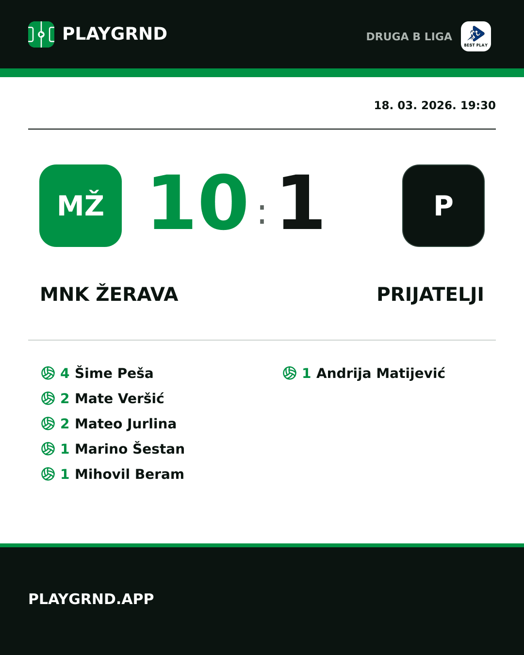 Instagram slika: MNK Žerava 10:1 Prijatelji