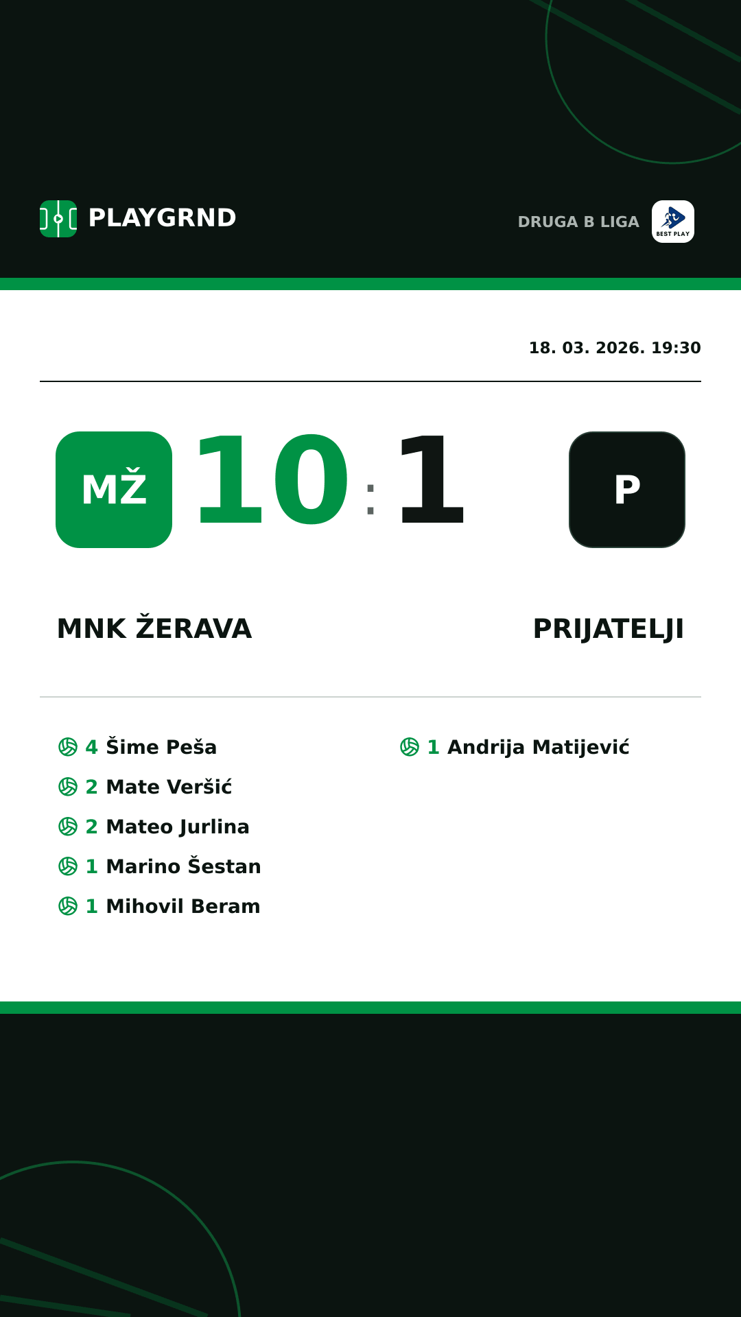 Instagram slika: MNK Žerava 10:1 Prijatelji