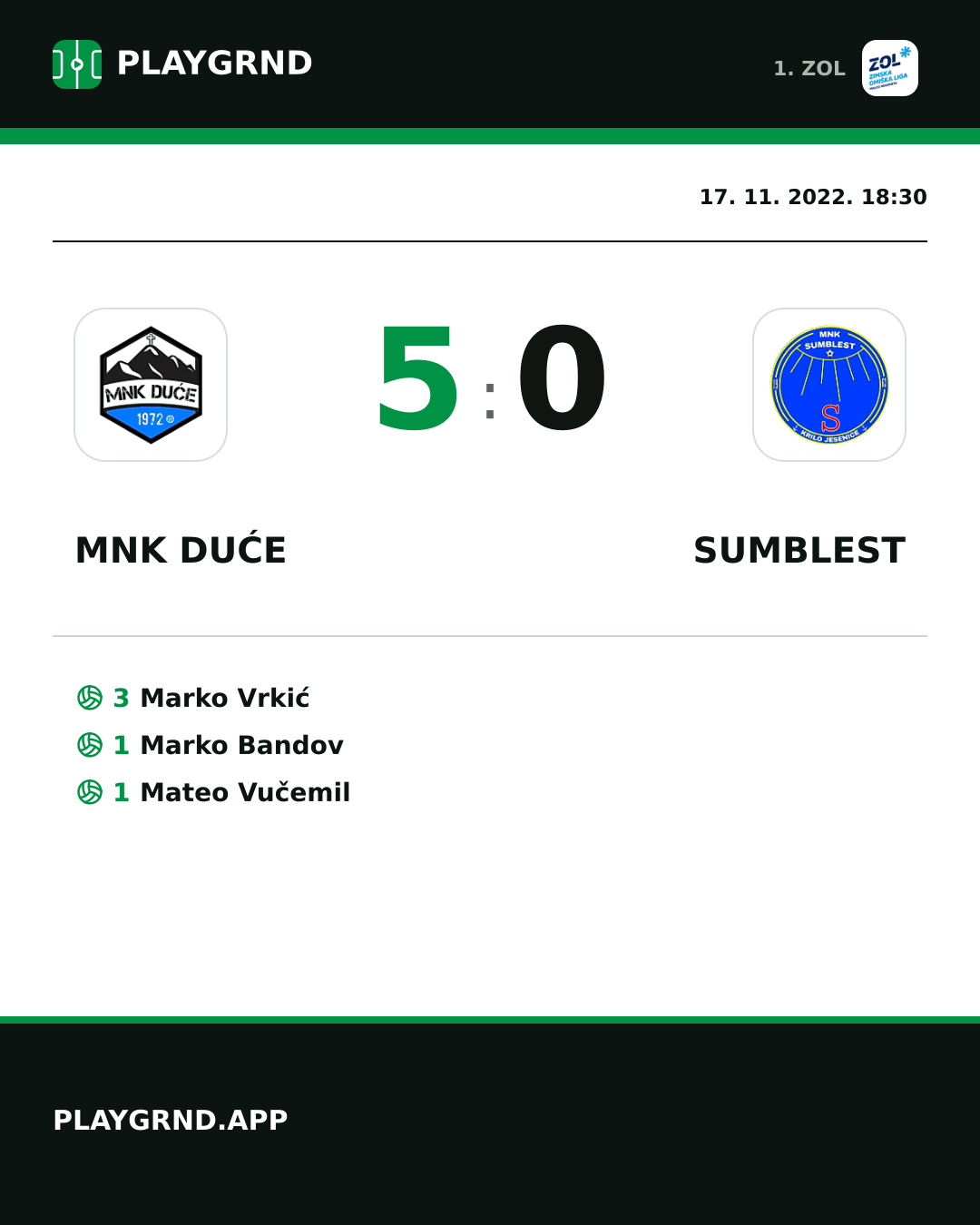 Instagram slika: MNK Duće 5:0 Sumblest
