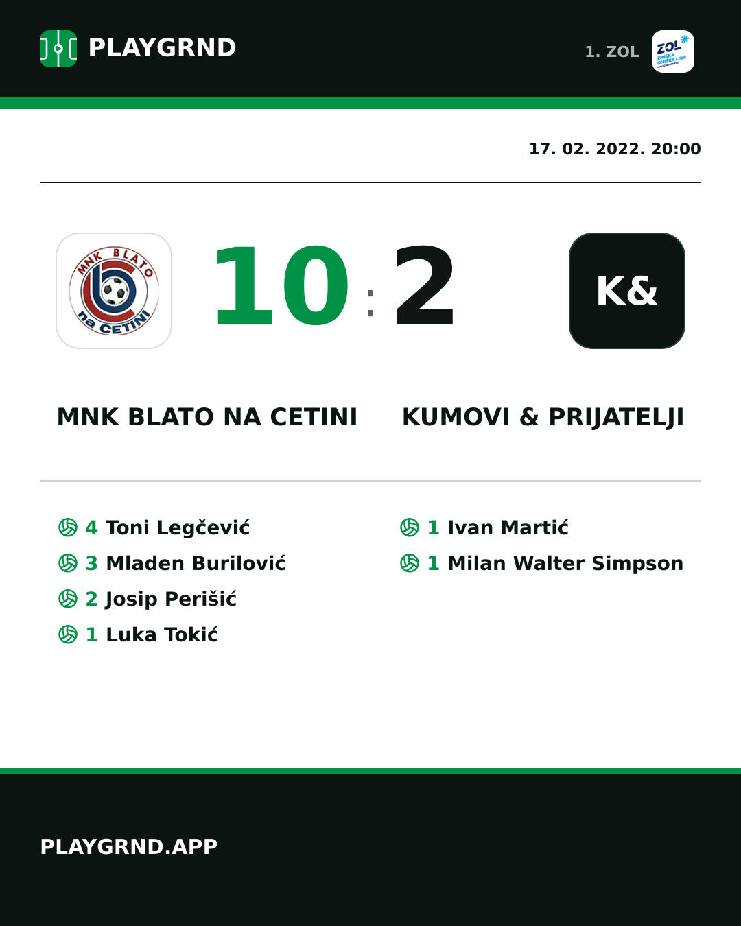 Instagram slika: MNK Blato na Cetini 10:2 Kumovi & prijatelji