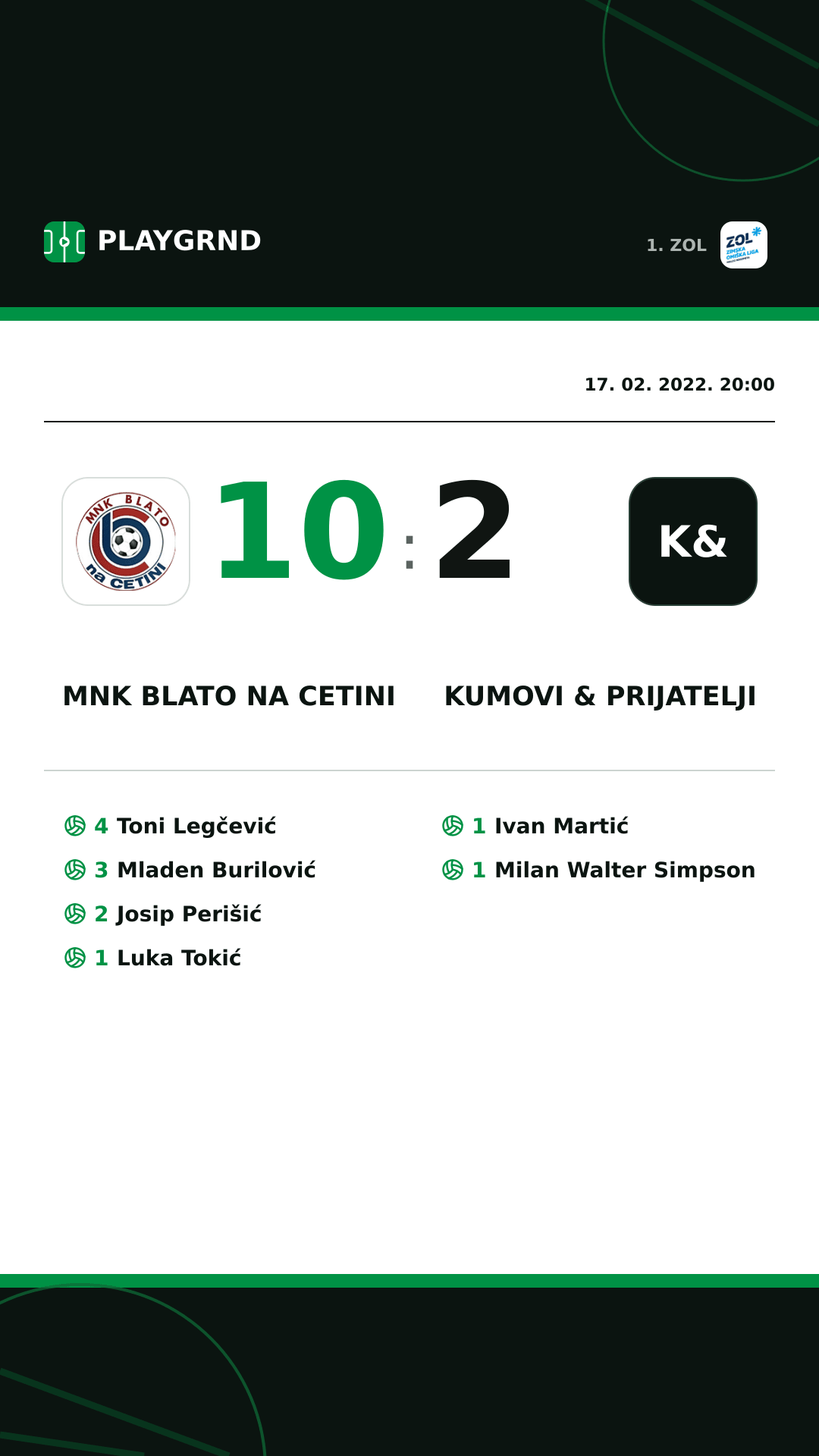 Instagram slika: MNK Blato na Cetini 10:2 Kumovi & prijatelji