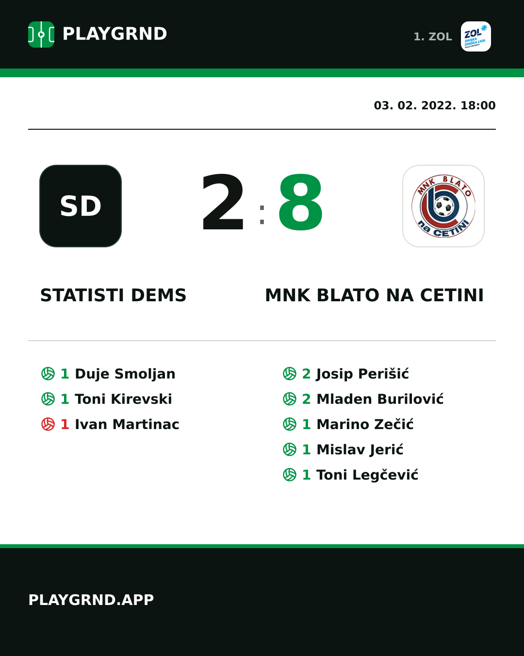 Instagram slika: STatisti DEMS 2:8 MNK Blato na Cetini