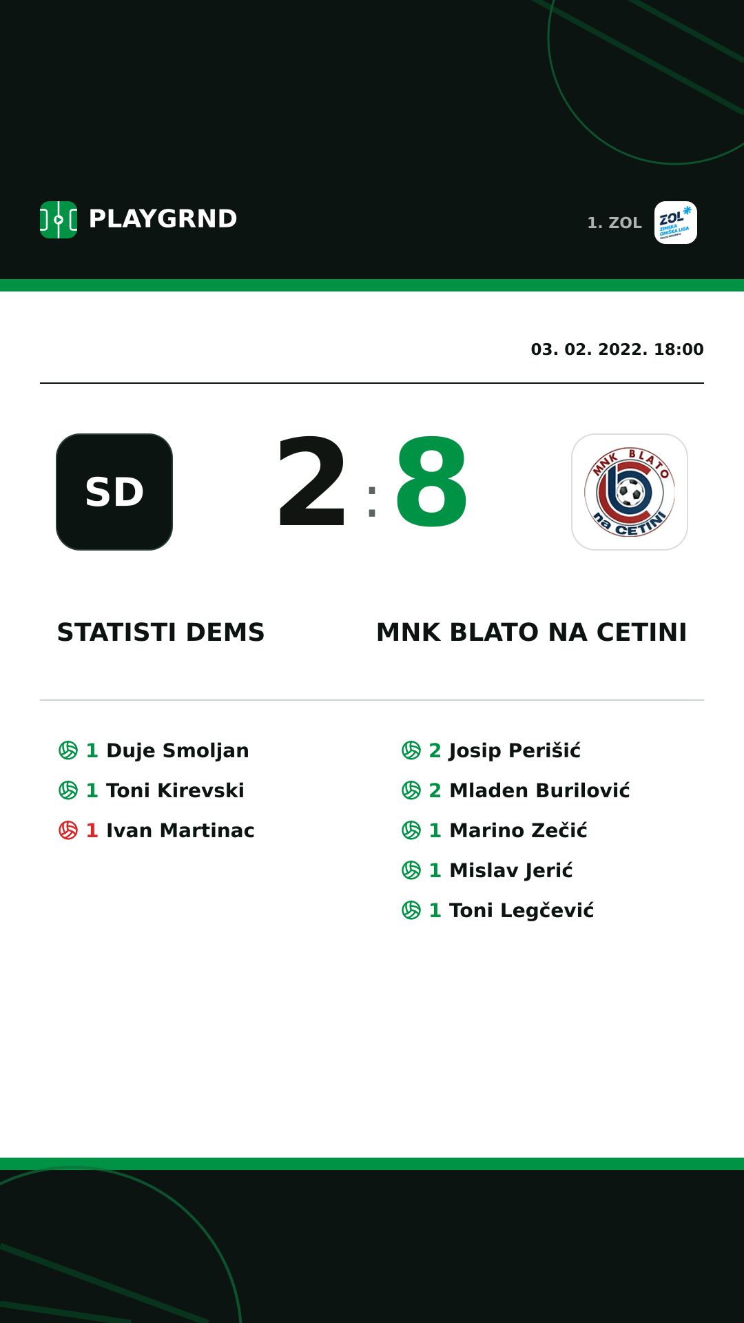 Instagram slika: STatisti DEMS 2:8 MNK Blato na Cetini
