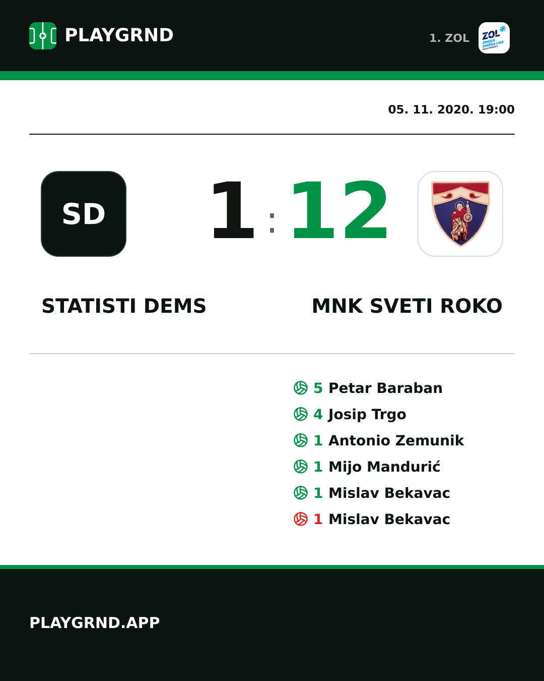 Instagram slika: STatisti DEMS 1:12 MNK Sveti Roko