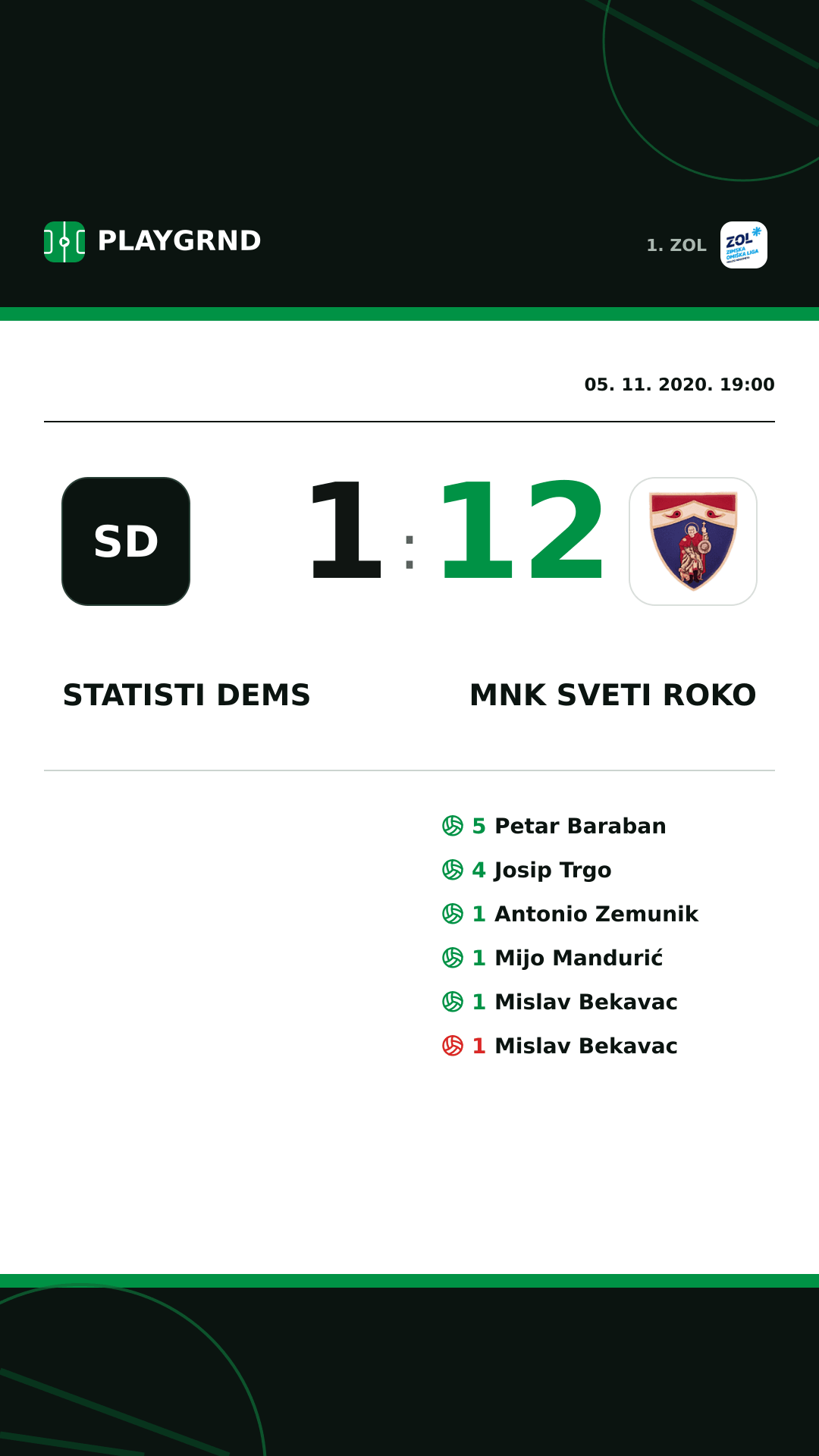 Instagram slika: STatisti DEMS 1:12 MNK Sveti Roko