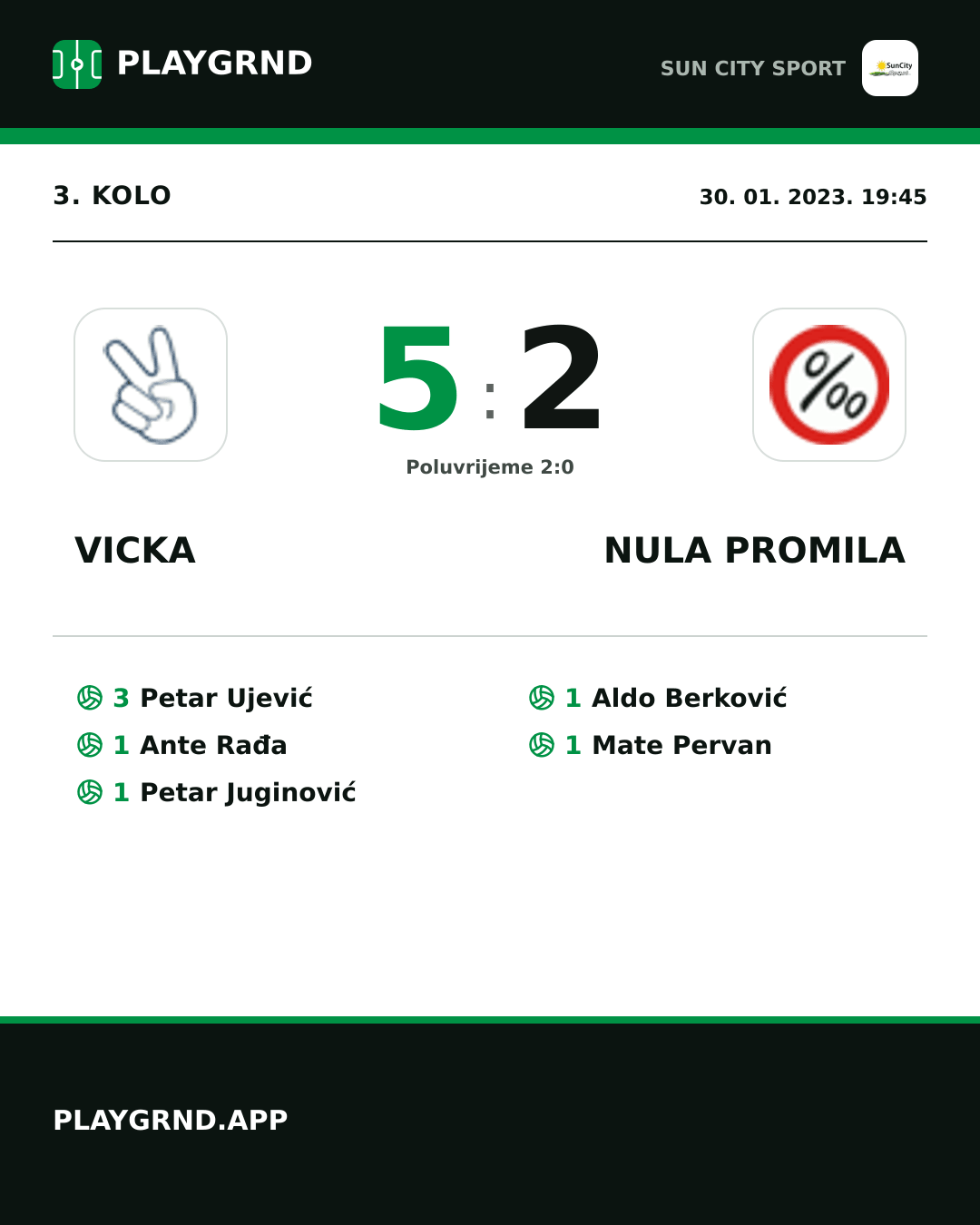 Instagram slika: Vicka 5:2 Nula Promila