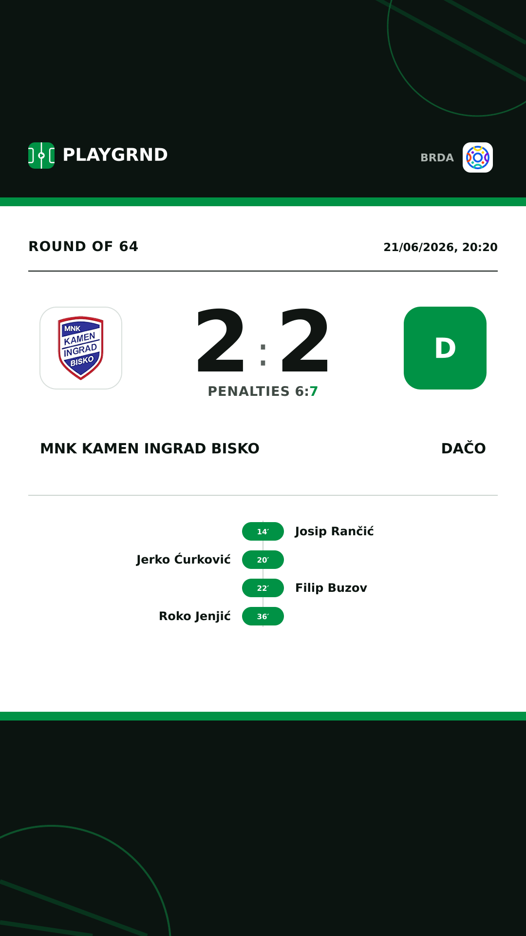 Instagram artwork: MNK Kamen Ingrad Bisko 2:2 Dačo