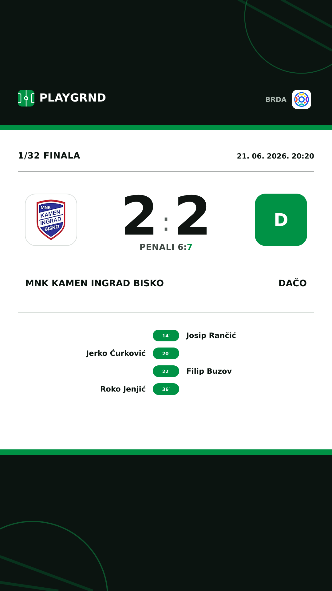 Instagram slika: MNK Kamen Ingrad Bisko 2:2 Dačo