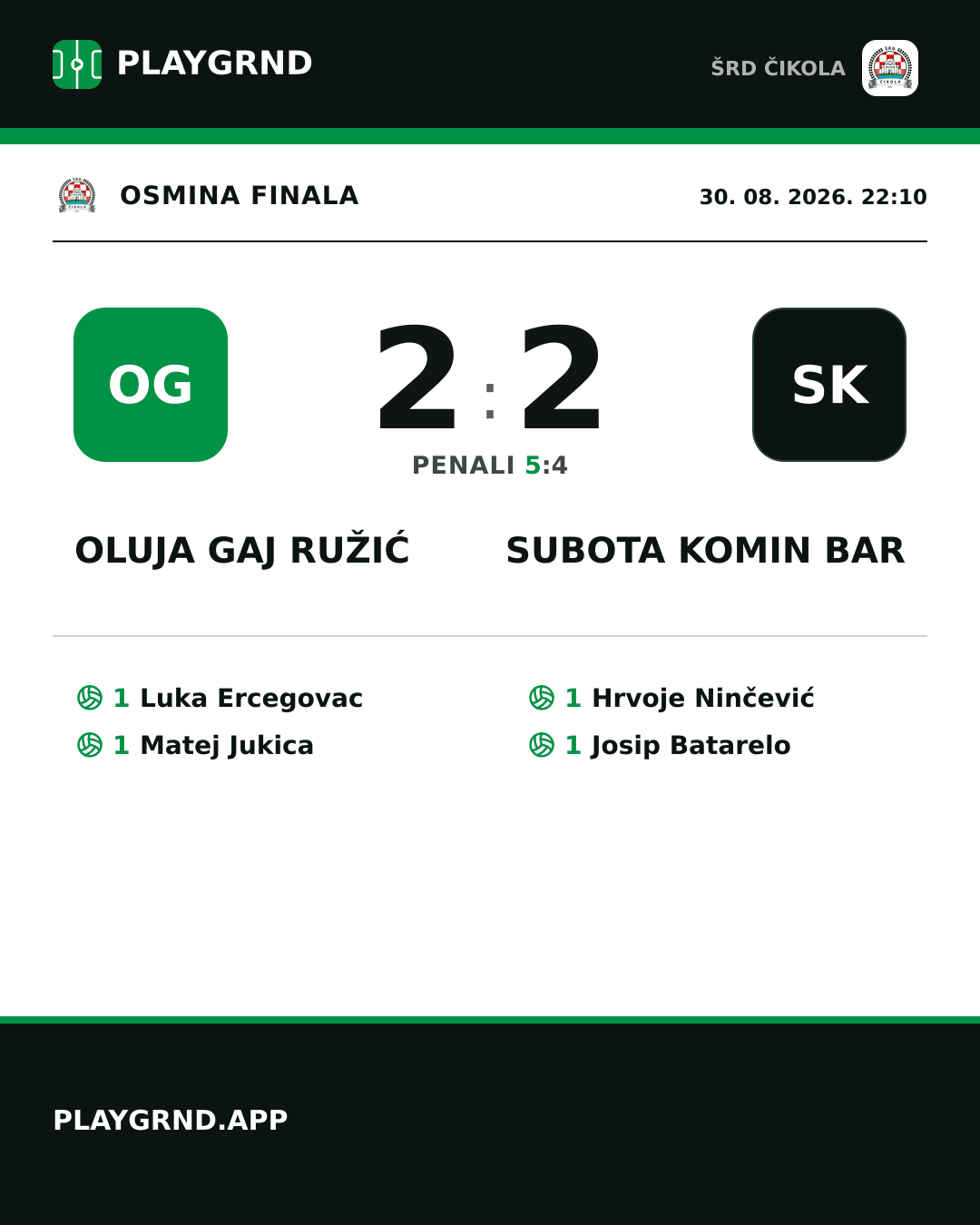 Instagram slika: Oluja Gaj Ružić 2:2 Subota Komin Bar