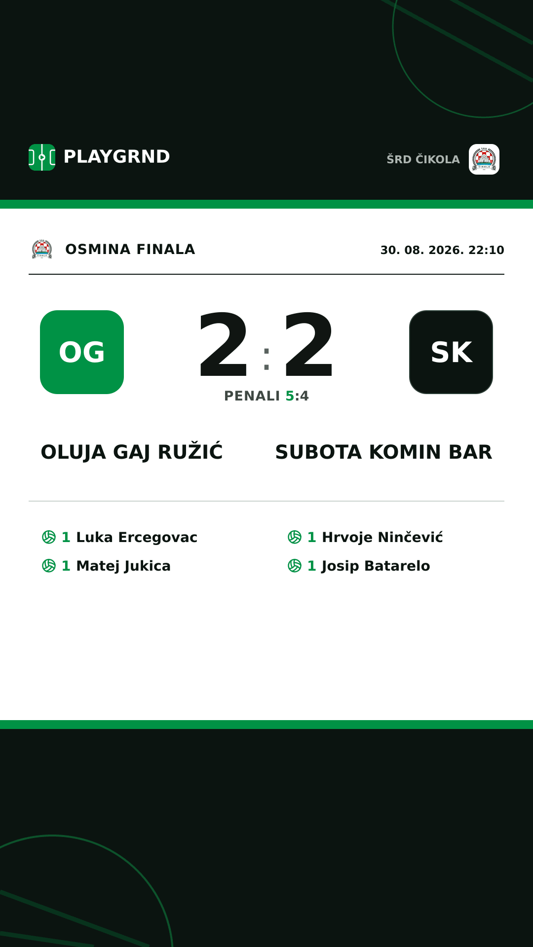 Instagram slika: Oluja Gaj Ružić 2:2 Subota Komin Bar