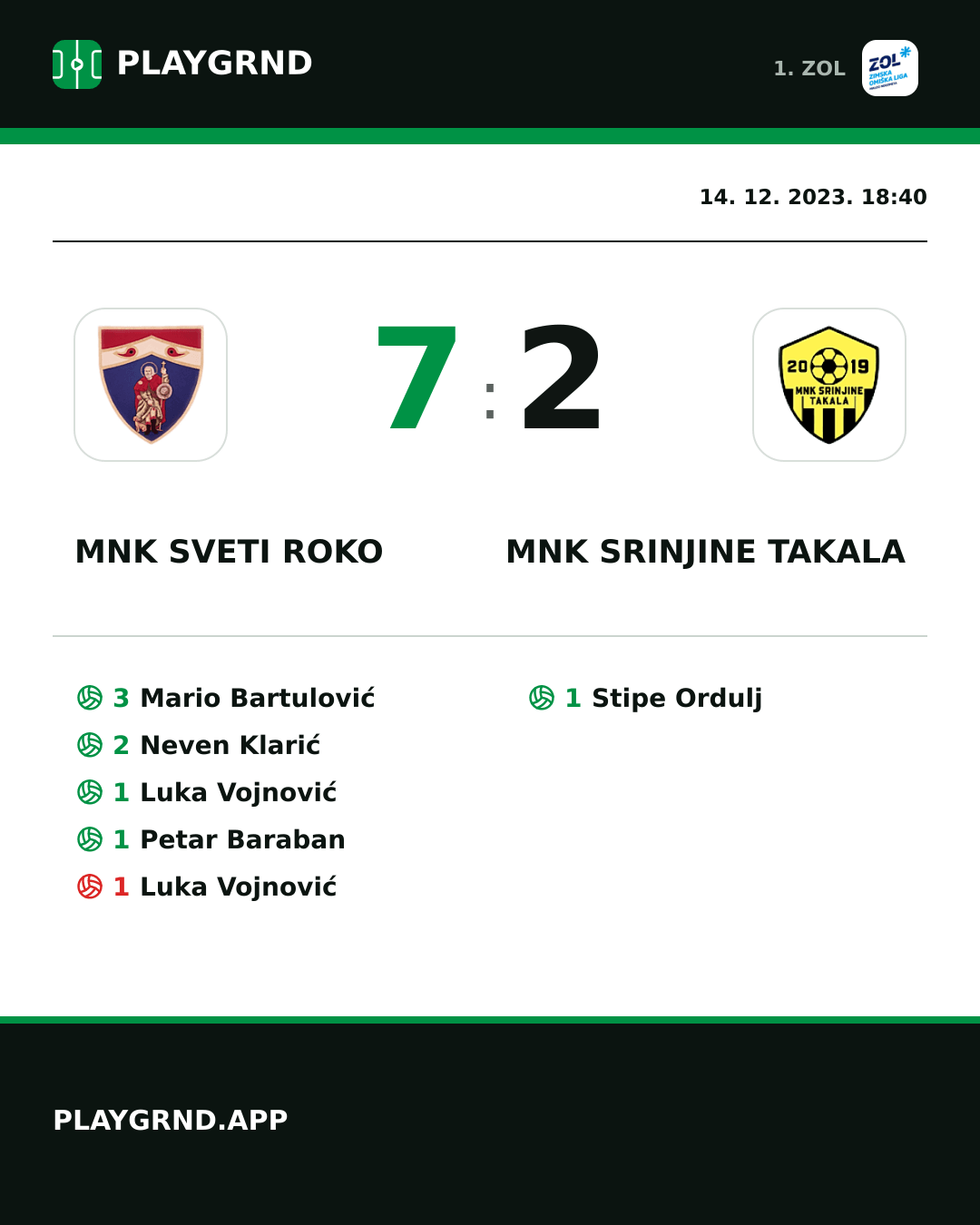 Instagram slika: MNK Sveti Roko 7:2 MNK Srinjine Takala