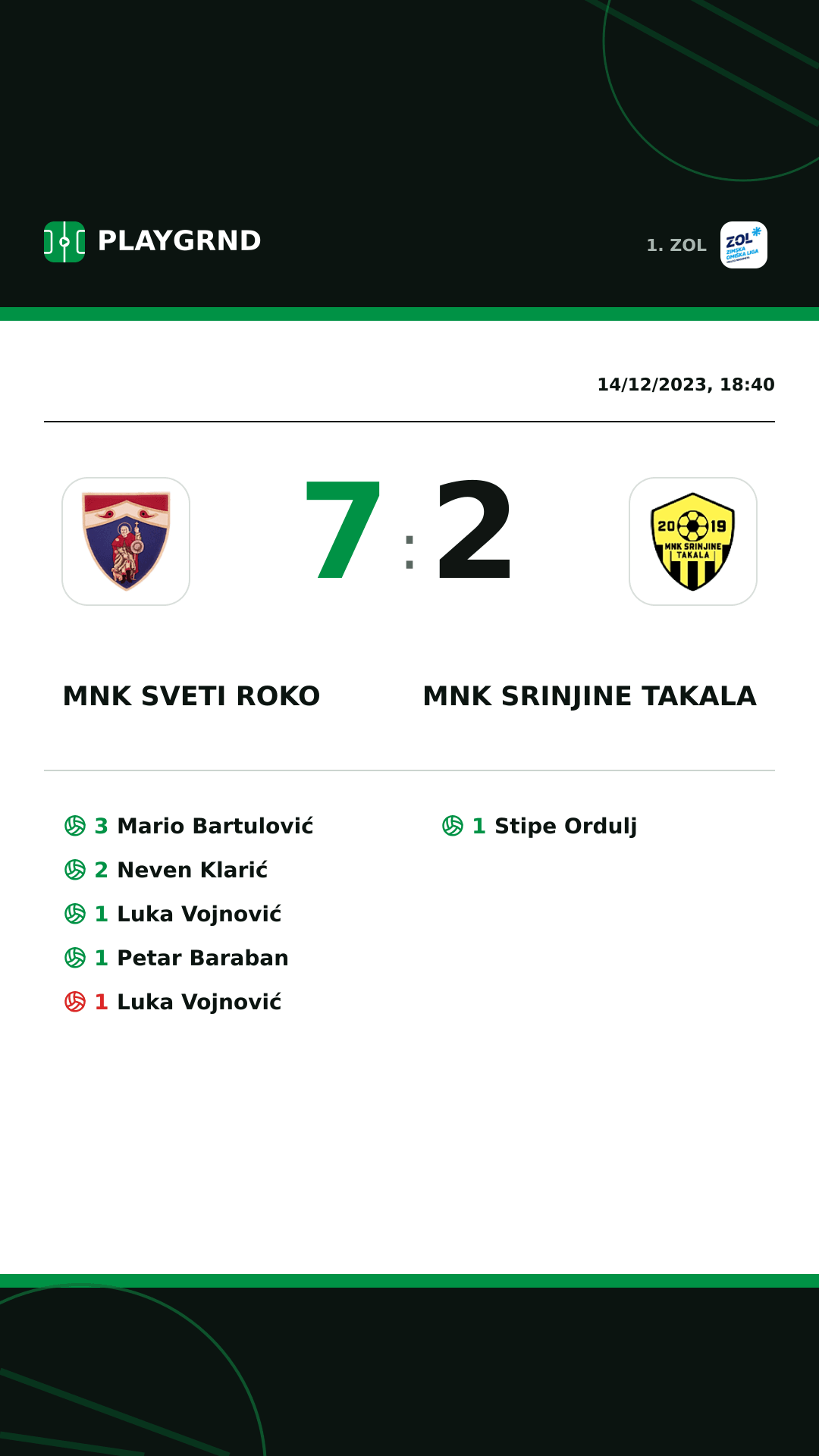 Instagram artwork: MNK Sveti Roko 7:2 MNK Srinjine Takala