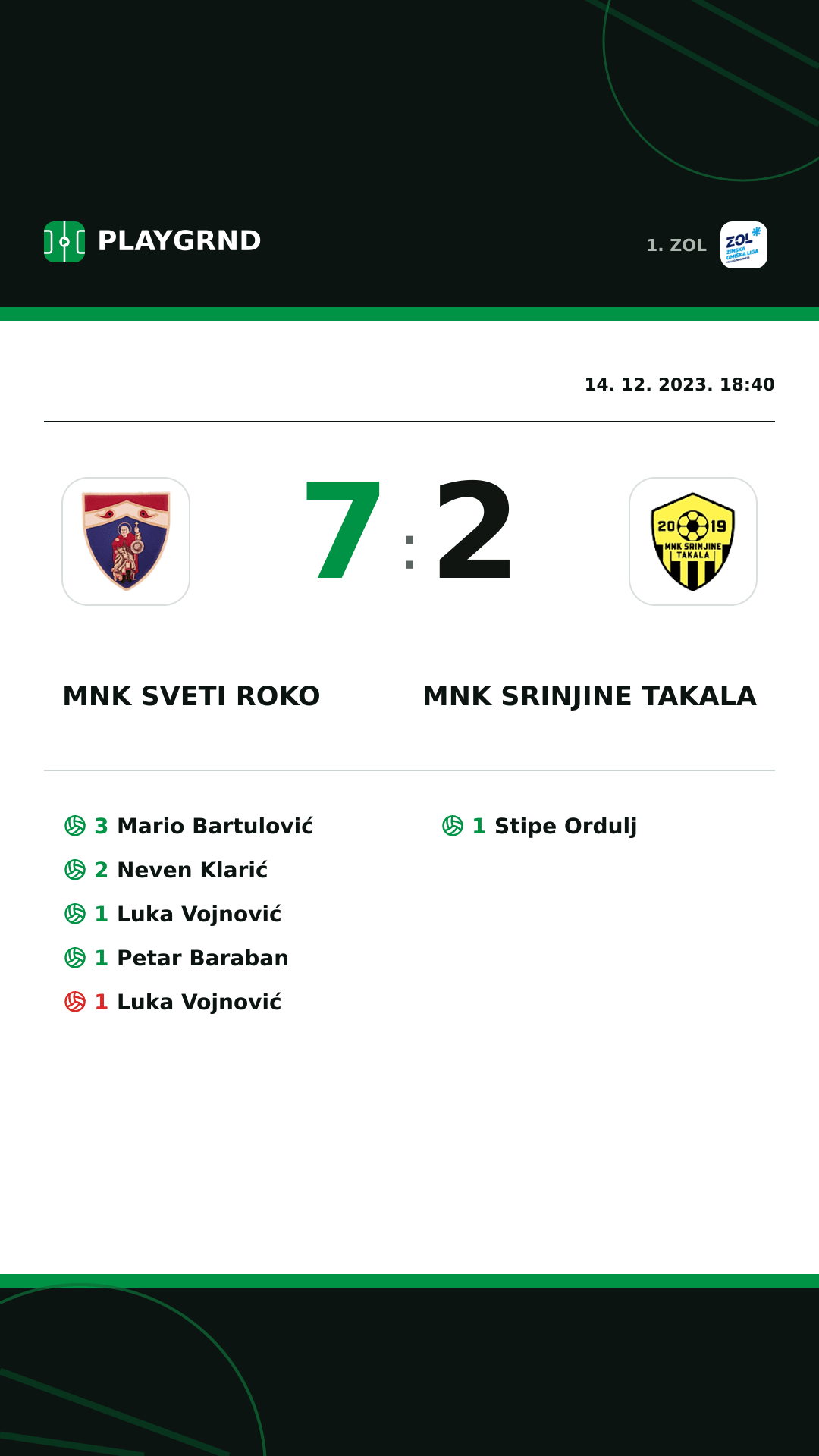 Instagram slika: MNK Sveti Roko 7:2 MNK Srinjine Takala