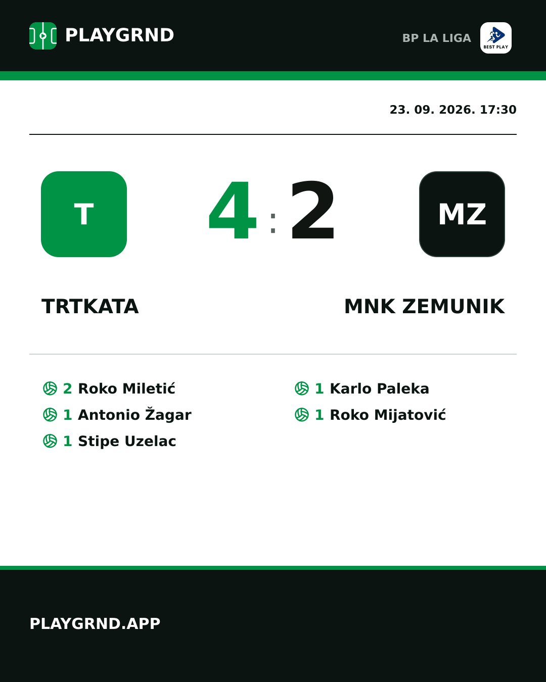 Instagram slika: Trtkata 4:2 MNK Zemunik