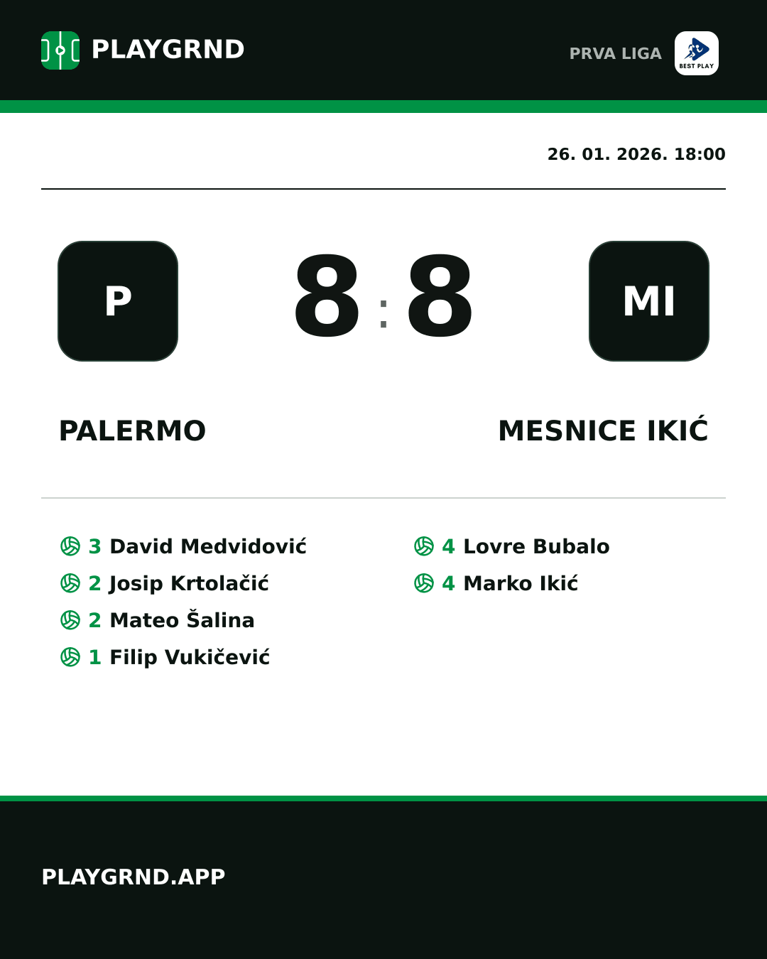 Instagram slika: Palermo 8:8 Mesnice Ikić