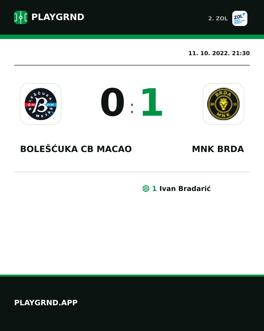 Instagram slika: Bolešćuka CB Macao 0:1 MNK Brda