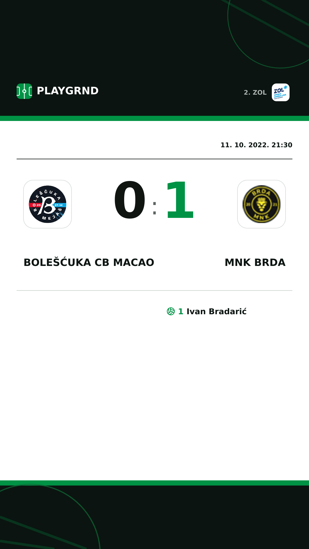 Instagram slika: Bolešćuka CB Macao 0:1 MNK Brda