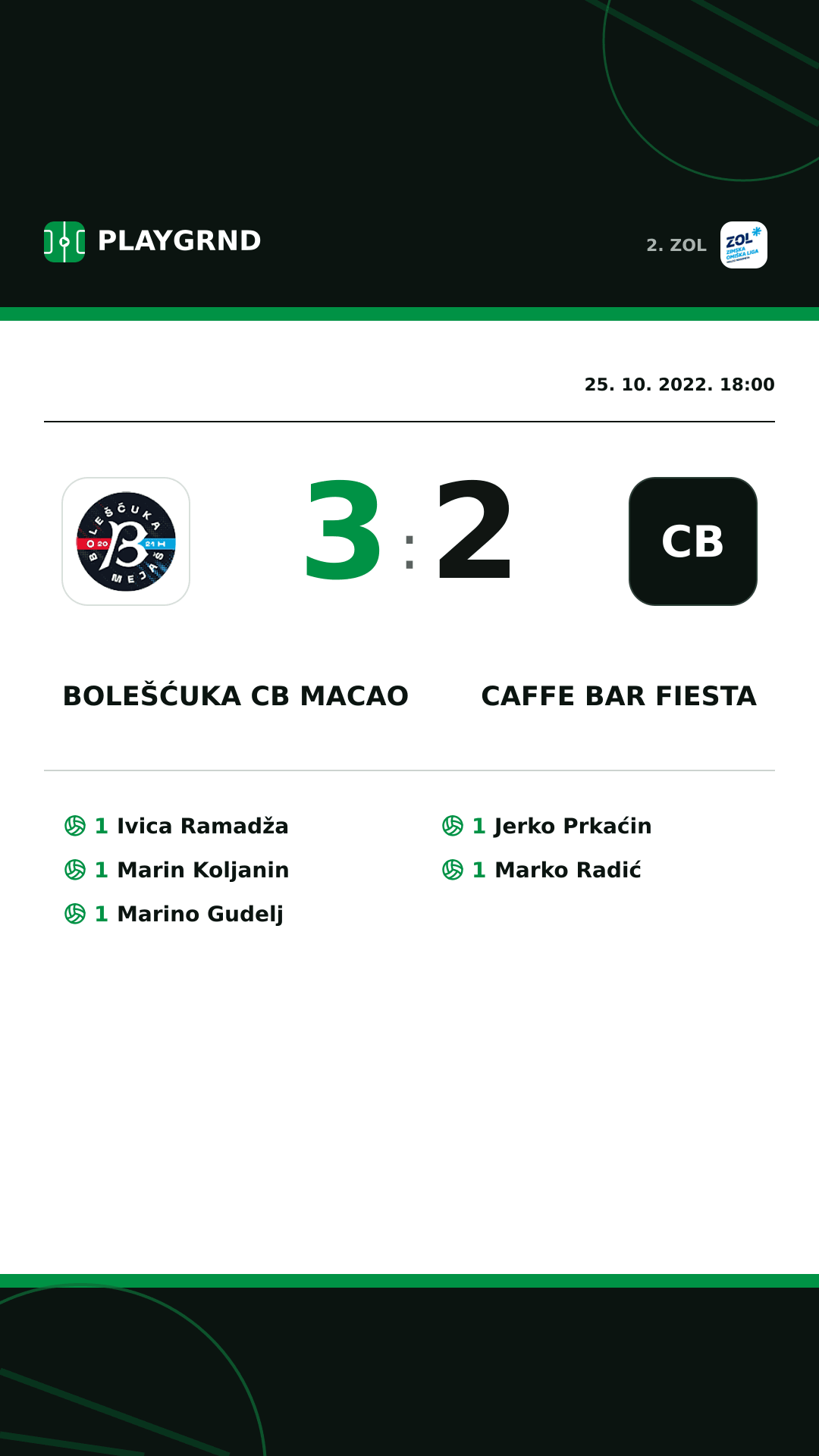 Instagram slika: Bolešćuka CB Macao 3:2 Caffe bar Fiesta