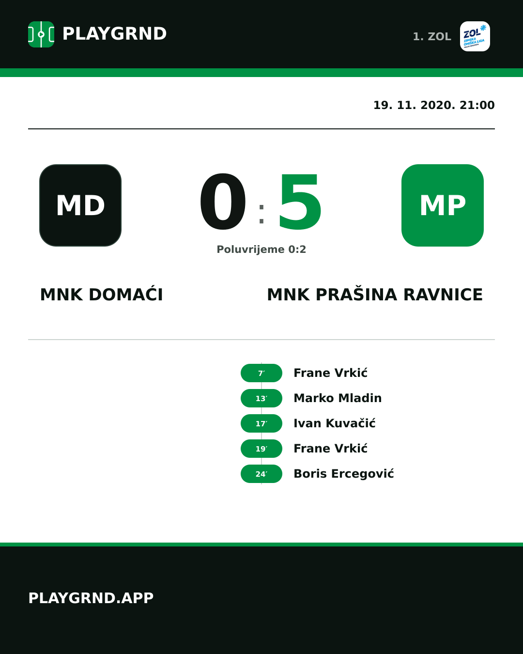 Instagram slika: MNK Domaći 0:5 MNK Prašina Ravnice
