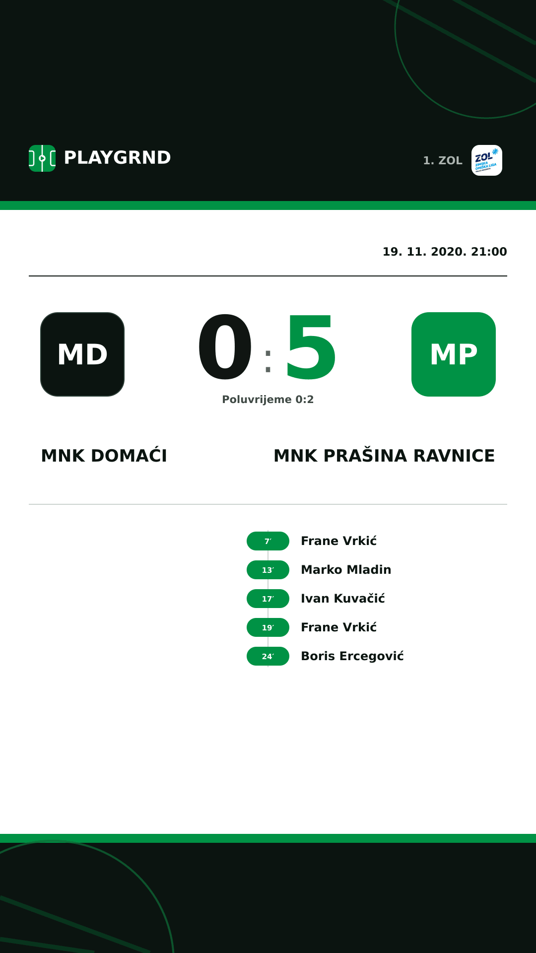 Instagram slika: MNK Domaći 0:5 MNK Prašina Ravnice