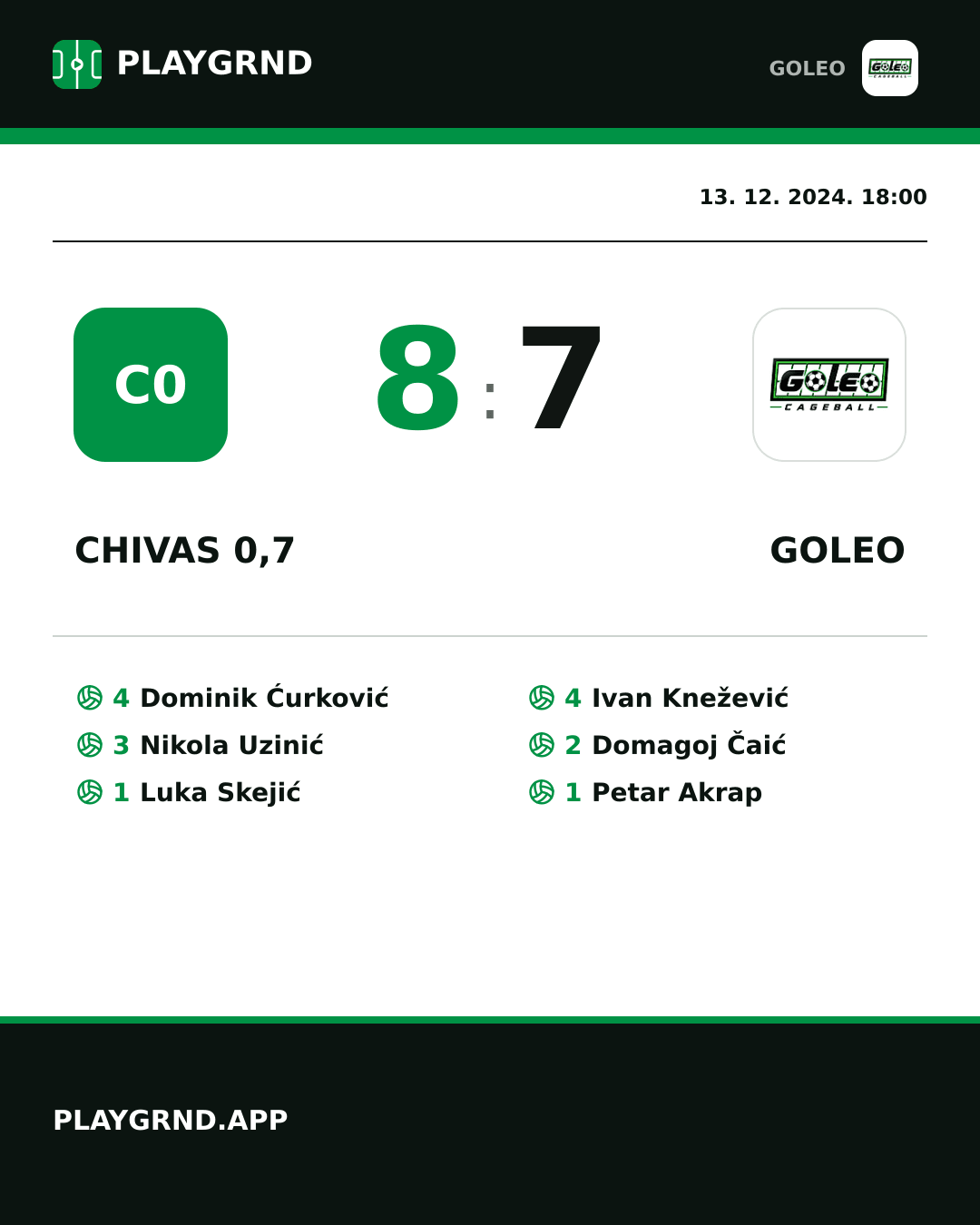 Instagram slika: Chivas 0,7 8:7 Goleo