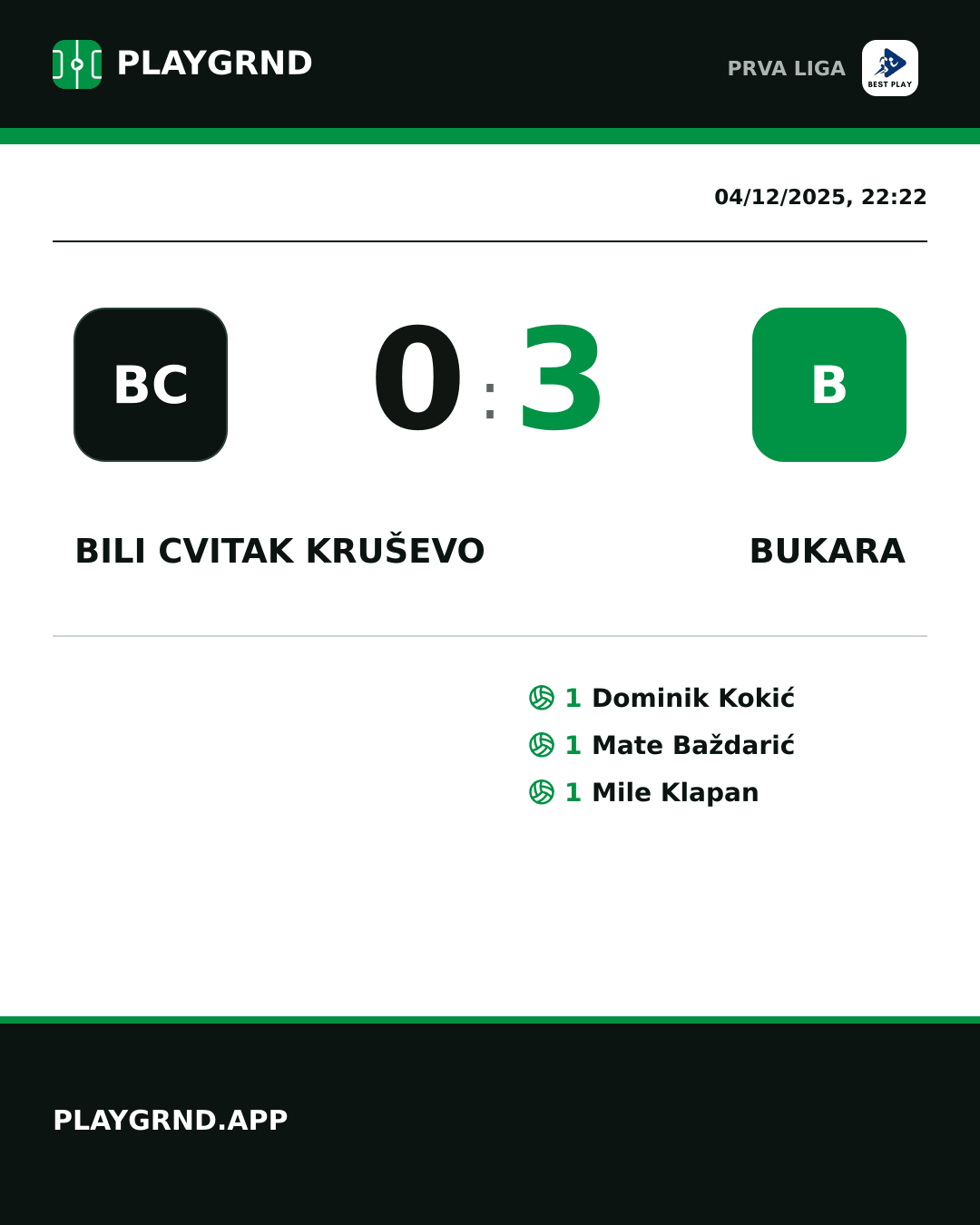 Instagram artwork: Bili Cvitak Kruševo 0:3 Bukara